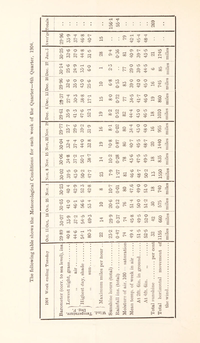 < 0 (M t> l>- (—^ KD [>. 03 tb CT. cn £ £ lD cn O' £ o bO ro b H” CO 00 03 tn o 03 tn- oo o- co tn- 03 tn o cn 0 > o OO to O d- 23 d- 03 rH 00 b 00 b in tn • rH £ o rO to in H rH H tn rH a rH m H cn o 00 o- rH CO o o 00 (3 cn CD t> CM o 03 03 03 oo o o o 00 tH do rH • rH O £ o KD 'd- tn H~ rH b tn a LO CM m o CO H- CO 03 H o 03 LO cn 0 o CO CO to o o r-H CD rH b rH o -n tn- • pH O C o to rr H n tn 03 b in n n uO a 00 rH t- CD 03 in to cn to- 00 tn o 42 o cn co 4-3 o b to to d- O m do CO rH cn 03 m b 74 LO H CD H“ 03 in CD CO • rH g O to rH rH cn oo CO to 03 c- in tn 32 tn cn CD Oct. 00 oo 03 o H H LO <b 00 22 to 03 ^r o 74 CO *nT r-H LO 03 tn LO rH rH • pH a W • • ; a o • • c 4H £ Hh O t'l T3 w V iSJD fl CD D £ O CD CD > CD CD cn O -DO O o m w 2 .a ca oc • pH c -DO cc CD £ O Hi CD <3 b m >\ bi ■To -DO M CD D co 5-1 o <D & CO CD cd -DO O -DO CO o2 -DO O -DO -*o c<3 -DO CS CO O o 5-1 • pH c3- a • rH b ID D or • rH w D ■DO D | I -d -39a t_. PH d ' ' • pH o a ♦ pH o b cn «4H O b r-i o3 % CD • pH p—H c3 c+H 0) pH £ a CD 4D) r-h . cn H £ • pH cn • pH Dh r—1 zs <3 O CD h S P o 5-1 or n CD CO -DO o-o *D-I «D-I D O 5-1 D SU 03 -DO -DO <1 D P m fl P at -DO P D a D > O a o3 -DO P O N £ D cd o3 -do -DO O O EH H