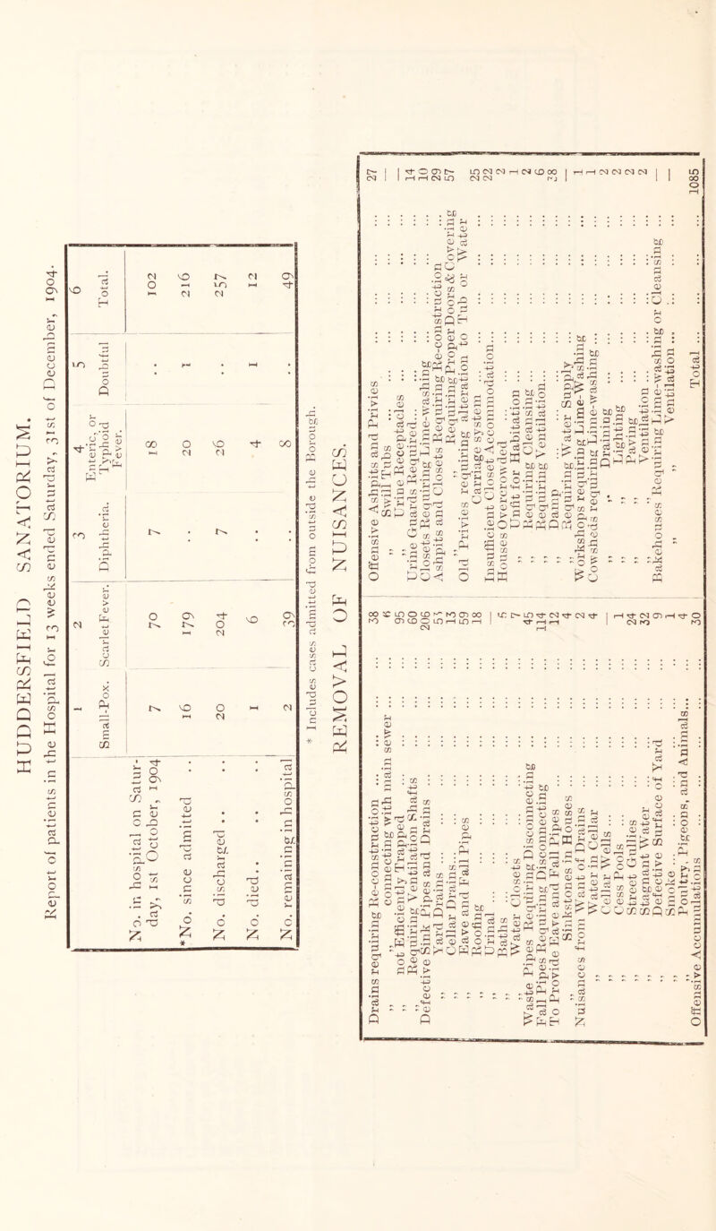 P> i—i d O 0* o On 05 05 C5 (U C CO d d crj <1 £ 2 CO a -C <u C/3 S u> 2 CO H £ cn _ fp G W Q cg CA o G E ft S 9<V •*—> d a- <0 MD 5 o o o .2 2 «3 C *5 > cu ~ <v H? r^'U. 2T .2 5 co CM ft ft Q 15 > V (ft ce u C/2 X o PH C 02 CM O 00 o • ^ 3 o w ON CO M CO „ s-. 0 02 C GO _ o 0 o •&o w 0 ~ ■ — . rt O T3 VO ^H CM lo CM Cl Ov 4 o CM vO M oo On I'- 4 O CM vO O CO VO O CM i-h CM 03 OJ S 5 ce 05 o o £ u <u tj. Cj O (A o £ o3 a; fe£ _G *c ce ft ft bC o PP CL) ft «5 05 a o 4 <v ce o <u 05 o c cn W o ft < co l-H P> ft Gh O P C > o H P O- OJ h- o cn o* H rH 03 LO LO 03 OJ t—H O) («Q 00 03 03 r- j HHNOIMM LO 00 o . . be : : 0 jn • r-H Q_) H 43 0 cS > f> : r9^ p O .243 g •oS : 0 oP fn O 0 ;8ffiC V ft43 i P h C/3 0 Ph Ph 2 5P bc’-§ d d cc P O *43 : ce : be C/3 0 : o d r -G> C/3 • i—i . d .Jr) £ p’d 0 •T' 01 g 05 Qj ! ft — 0 d 43 P 02 0 d o o r~ <d C/3 r-> Ph2h 0) <1 b> H rH be *PlJ CO H '+_S CT br 0 0 CO P3 -P c r' i_| c-H «-3o 0 03 O ^ 0 GO O r 0 <1 bJD^ r 3 © 'fl 2 P : 4_j * d 43 • r—I ,rO ! M : H : O* bJj P C/3 d 0 o suo G o • rH +3 cS : g , ac « ; - B • r—I <D tC 0 bo 0 * »rH * : c/3 : P d 0 . r-H . :Q .: rH o . bD , C/3 O p : 43 d ^0 K be be, P #o 43 d 0 be pap hj a-0 0 hrG-0 :^aM^Hd3 ' uolS-SQ^^^ 05 '0 g 0 .0 05 bJ3 ce +3 o EH 1 x; 05 05 S0 O ) ce 05 0 £Ph «s -Sat 0®S ,fH J r-\ 43 P 0 *0 a ' ' ^ ' CJ —' H- ' ' /I', ' O _ *H •|_H QH-rH 13 rH • +3 d h G H •, - •—* -r—• hL hL P hL 05® C0C^a C^co > a si ® ce © n,.. OPGppP« CO rp 0 0 CO (X) - S.P rP GO /H rH c/j r-H Po<i o CO - -  o o •o 0 Ph ' CO 0 CO p o rP 0 z# d cc OO^LOOLO^hOOdCO LO 03 CO O in H LT) H OJ 'GD'LGHCSIHOl'H r-H r-H H H IN G H H O OJ ro L'O r, GO H I-H 0 c5 > rH : 05 ;t5 -.0 • CC fH ce .0 be Lh ^ • ce • 0 r, .03 . 0 +3 tc O • <3 • H-t 03 0^ 0 0 05 0 ce 05 .S * g - §0 ^ 0 g § . s . : :| : : : :3fl|o-S0 j ;”te| :8 : |.a|lQ s g KfJ C50 : : b ; : : ^ Q g 1=1 HH 0 > O rK 02 0 '• - B 05 H 3 § ^ ^ ' ' 3 bC-G 0 ^ o r* O G 0 > t>, ^ ° ^ » 0r^ aacfHS+o^iL|CL,4J0-fta5^0 ?SGgo50-sG SS © ® S o i0pag.0 0 . . o H be® 0 0ft ft “ <35 be 05 o®+2 S OG[> O d fH^ : :G“<P^!djP0^Ce-1 !C g h«h r 5 c3 pH a ^ H ^3 C . * L_) r-1 ,^d H ^ G>- 0 0 -4G3 -IG2 03 d O r-H » '!>5a°3G •^i^scapiis .0 000^^^^0®^^0C 3 •s H 0.3 0G 0 o'Ste^ a:®!50 S g G0,Sa a 0Ph > Ph S'p g g CO 43 .pH Q ^ - r. ^ ^ ^ . ^>rH .9 S 43pl^ „C3 5 g =g ------- ^ r-j G -,® £ £ - - -a “le o 0 10