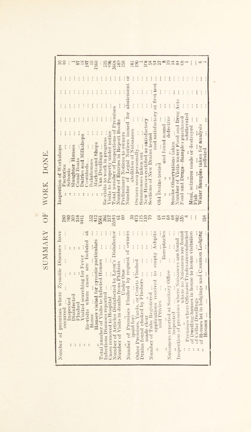 '—i ^r CO ’—i pt- <—I <D i—I lO r—i CO oo lO rO vj CD i r—H K> ao CO UO LO CM HH 300 I £ O Q cl O > rH o < D ::::::::::::::: o : +=> -+3 P CO ............... S . . g CO H p .2 : i I::::::: i i i i i i i .2 'h >-• tc ^ • D ::::::: : : : : : 0 in : : : : r*^ • -t? : : > : 0 0 : : po § 3 a -ggp .2 C Pa; o cc ao P'PifD «3 :::•: : : : : : a oM m 'S 4) : : ^ * P 3 p! : P ° P P-, : : : : : : w • • ■ • • o w ^ 2 ce g • c 0 • Sp o :,3 a co^S-S 3‘rtp -2®g 'gg.'gj * O CO O P O P CO cS rB -ti _. rH S m 3 : |?S g1* J» ! :*iS :§ StS * ,J g ; a I„gj |S 0-gg >•g gs £-|Scjg'“ 3 .!„* ? «sl s.s % ' 1h. .^p'^^OOciflOflSQ -rH 05 O t I tj 1 > .H CO -tf .. n ^ S 4-3G''~430i—rg^ 03 c6 T? £r ifi ^ i5 * Hmrt ° a>:^H fi^u ® t> ,2 h co . at «w O O 'Prt 2 P ^ SO P Pu)rin n 07-*-’ ^ p CD t<IPp Q) ; i—r O-SoSfP-SgS-^P^PpH >_... 2 P ^ a: ^ +3 „-&>,£< -a & P P 9*3 ^ P s-w ® © 9r^ as “ -|«hO -S a pPoiSpPOPL2P+3rHPop CCQ;iCOiO H p c_ N S ^ ? o J ’? O fj g 3 :c/2 o .^-asoPo ^ gin P £ <u <a S oa •. 5 SoirtPap SSWo ^ S P ro - y a - * - = - - — go p p g -5 - *o g^ '^P3^ § i.2cpgp pgo^ 2 g = o ®.s.*2 O O CP OO H OOOOCDH^- C\» C\1 PO CM PT PO r—i CD CO ^ ^ CD CD rO ^ LO K) CM LO lO lO ro omloocd M C*- H H [> rH rH Tj- t-H T3- CN LO CO CD i—. CD CD CO fO ^f- rO w Q n ca Q 0O“ 0 _o *-OJ O Po N) CD rH - -L3 : c3 . O) • H3 ’ ce rH D HH > Q <X> rH - O i*_i ifi £JD 3 P P 3 ° in 3 o g S ^ cc *-3 o 2M • o +3 a CD s £3 -r X1 rH <D , -4-3 . C/0 ’ CD <D :|1 w cdI <D p^.; H CO - Cu CD ^ <D 22 ^ CD coS r-n -rH C/0 fe!> > CD -05 c3 -4-3 «+H o CD r^ ^3 -4-3 * O : 3 ® O c+H ^ P • 03 : P3 43 o >.-g ' * Oj w .2 g CO r O o o a ^ cp Pi K-.P iO-S a >0° p 03 Q3 O rH -4-3 r-4 /2 P CD CD CC +3 CD rH t Q| S c£ 1 : -H5 . c/o • c : -4-3 03 !> ► cc : o 23 ce H-3 * Q, ’ CD a o CD CCq -4-3 g3 Of Ml i£r 4 O cc h2 ^ O! rH 0^0)*^ in c ^ in d43 o-p 5^ Oj 43 *CQ ® OTP1 ><1 !> o«m-+h Poo p a P^ o ?H 4J ’or. CD 0 CJ ^3 ’ in kO ^ M Oj < O : =4-4 ; 2 ;a 4 m 5 o , 0 : P £ a> o 43 • r—* O 43 -S.-S in rH > : 0 a; fn J-< 0 0^ o o £ 2 p g co g 2 ° p rH ^ O - 1 in 03 0 > O ‘Sr^ : b£ \5 ‘Si 22 : o • J .O CX a: 0 iX co o ffl o in ;S in 4H C/3 Ti 0 c3^’^ fi ^ 0) 0 in r—I a ^ 0 43 C3 r 0 r Q. ^ 0 - H ce c2 ' 43 o H-| 0 M rH M 0 0 ■g COrgP ®^2 H j H r-l ^ CC 3 4 O P - <D P ^ C/2 22 J6 43 -H cr* 0 0 rH . c2 O ® in CD P t 0 P in CO p -4-3 0 ^ 0 1 CR CO CO rc5 : O 0 W5 O n a: d-4 0 0^.23 p^ fa tJD^g3 pQ2 —H rH 0 o^ 2 p &0 o Ph '22 ew *4h o o o Houses 154 ! ,, polluted