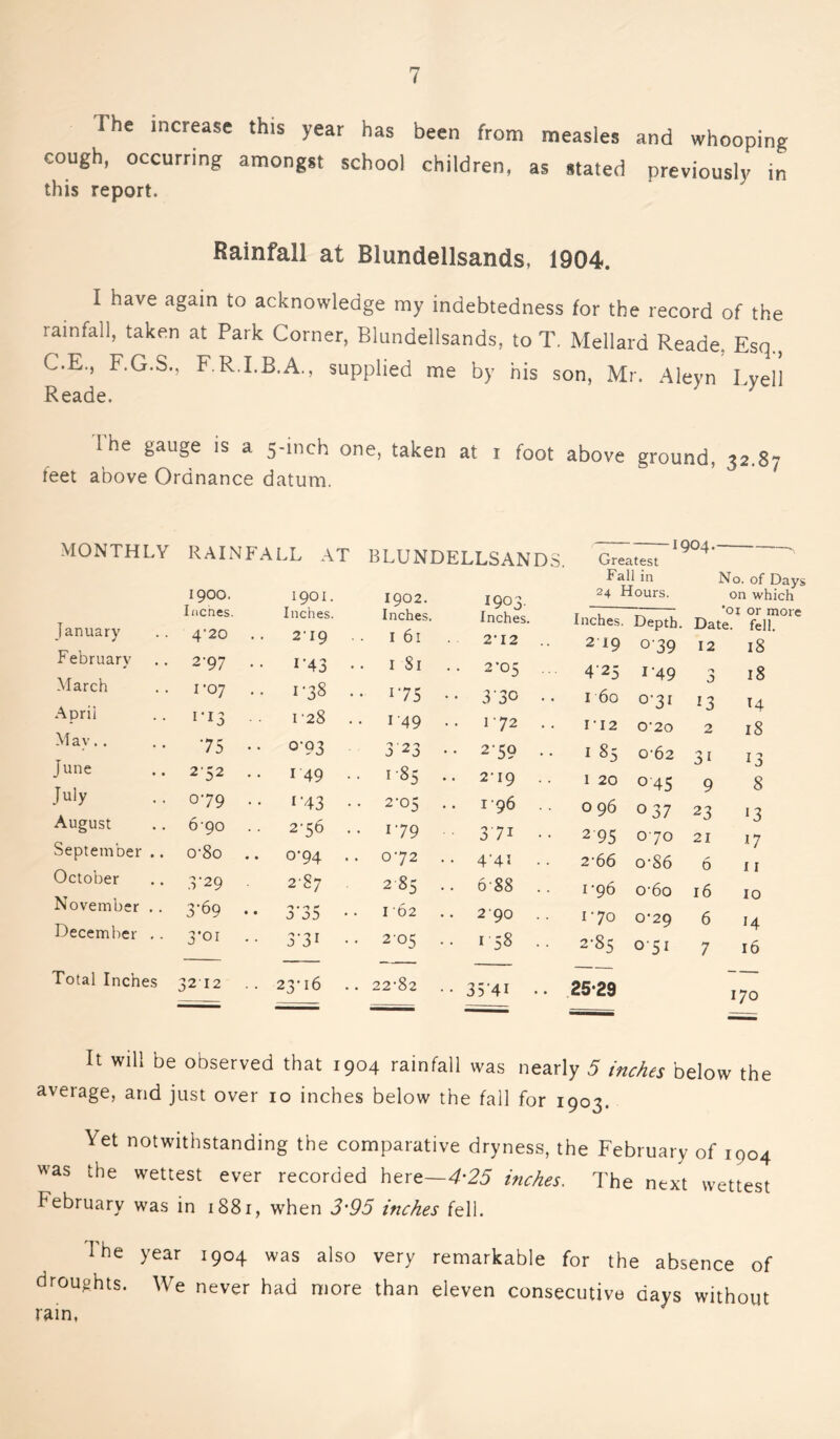 1 he increase this year has been from measles and whooping cough, occurring amongst school children, as stated previously in this report. Rainfall at Blundellsands, 1904. I have again to acknowledge my indebtedness for the record of the rainfall, taken at Park Corner, Blundellsands, to T. Mellard Reade. Esq., C.E., F.G.S., F.R.I.B.A., supplied me by his son, Mr. Aleyn Lyell Reade. Ihe gauge is a 5-inch one, taken at 1 foot above ground, 32.87 feet above Ordnance datum. MONTHLY RAINFALL AT BLUNDELLSANDS. Grea,est '9°4' Fall in No. of Days 1900. 1901. 1902. 1903. 24 Hours. on which January Inches. 4'20 Inches. 219 . . Inches. I 6l Inches. • 2-12 Inches. 2 19 Depth. °'39 01 or more Date. fell. 12 18 February 2'97 .. 1-43 •• I 8l • • 2-05 ... 425 I'49 18 March 1*07 •• i-3§ .. 175 •• 3'30 •• I 60 0-31 13 14 April ri3 1-28 .. i 49 1 72 . . I 12 020 2 18 May.. June 75 2,52 • • 0-93 .. 149 •• 323 D85 •• 2-59 .. 2-19 .. 185 1 20 0-62 O45 31 9 13 8 July 079 •• f-43 •• 2-05 .. 196 .. 0 96 0 37 23 • August 6'9o . • 2-56 .. i79 371 •• 2'95 070 21 O 17 Septemoer .. ct8o .. 0-94 .. 0-72 •• 4'41 .. 26 6 o-S6 6 I I October T29 2-87 2 85 .. 6-88 .. 1-96 o-6o 16 10 November .. 3-69 •• 3'35 1 '62 290 ryo 0-29 6 I A December .. 3*01 •• 371 •• 2-05 •• 158 .. 2-85 051 7 T 16 Total Inches 32 12 .. 23-16 .. 22-82 •• 35'4I .. 25*29 170 It will be observed that 1904 rainfall was nearly 5 inches below the average, and just over io inches below the fall for 1903. Yet notwithstanding the comparative dryness, the February of 1904 was the wettest ever recorded here—4-25 inches. The next wettest F was in 1881, when 3’95 inches fell. The year 1904 was also very remarkable for the absence of droughts. We never had more than eleven consecutive days without rain,