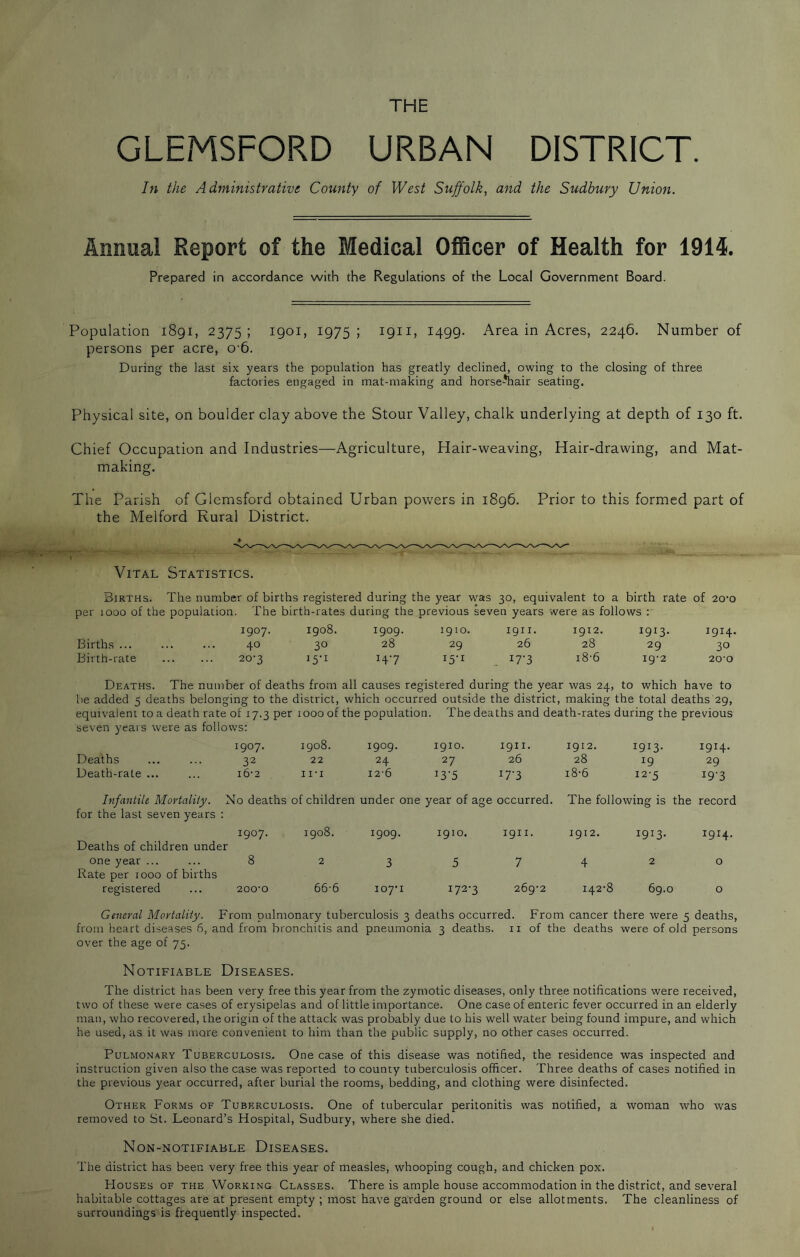 THE GLEMSFORD URBAN DISTRICT. In the Administrative County of West Suffolk, and the Sudbury Union. Annual Report of the Medical Officer of Health for 1914. Prepared in accordance with the Regulations of the Local Government Board. Population 1891, 2375; 1901, 1975; 1911, 1499. Area in Acres, 2246. Number of persons per acre, o-6. During the last six years the population has greatly declined, owing to the closing of three factories engaged in mat-making and horse-*hair seating. Physical site, on boulder clay above the Stour Valley, chalk underlying at depth of 130 ft. Chief Occupation and Industries—Agriculture, Hair-weaving, Hair-drawing, and Mat- making. The Parish of Glemsford obtained Urban powers in 1896. Prior to this formed part of the Melford Rural District. Vital Statistics. Births. The number of births registered during the year was 30, equivalent to a birth rate of 20-0 per 1000 of the population. The birth-rates during the previous seven years were as follows : 1907. 1908. 1909. 1910. 1911. 1912. 1913. 1914. Births 40 30 28 29 26 28 29 30 Birth-rate 20-3 15a 147 15a 177 18-6 19-2 20-0 Deaths. The number of deaths from all causes registered during the year was 24, to which have to be added 5 deaths belonging to the district, which occurred outside the district, making the total deaths 29, equivalent to a death rate of 17.3 per 1000 of the population. The deaths and death-rates during the previous seven years were as follows: 1907. 1908. 1909. 1910. 1911. 1912. 1913. 1914. Deaths ... ... 32 22 24 27 26 28 19 29 Death-rate ... ... 16-2 na 12-6 137 177 18-6 127 197 Infantile Mortality. No deaths of children under one year of age occurred, for the last seven years : 1907. Deaths of children under one year ... ... 8 Rate per 1000 of births registered ... 200-0 1908. 2 66-6 1909. 3 107-1 1910. 5 1727 1911. 7 269-2 The following is the record 1912. 1913. 1914. 420 142-8 69.0 o General Mortality. From pulmonary tuberculosis 3 deaths occurred. From cancer there were 5 deaths, from heart diseases 6, and from bronchitis and pneumonia 3 deaths, n of the deaths were of old persons over the age of 75. Notifiable Diseases. The district has been very free this year from the zymotic diseases, only three notifications were received, two of these were cases of erysipelas and of little importance. One case of enteric fever occurred in an elderly man, who recovered, the origin of the attack was probably due to his well water being found impure, and which he used, as it was more convenient to him than the public supply, no other cases occurred. Pulmonary Tuberculosis. One case of this disease was notified, the residence was inspected and instruction given also the case was reported to county tuberculosis officer. Three deaths of cases notified in the previous year occurred, after burial the rooms, bedding, and clothing were disinfected. Other Forms of Tuberculosis. One of tubercular peritonitis was notified, a woman who was removed to St. Leonard’s Hospital, Sudbury, where she died. Non-notifiable Diseases. The district has been very free this year of measles, whooping cough, and chicken pox. Houses of the Working Classes. There is ample house accommodation in the district, and several habitable cottages are at present empty ; most have garden ground or else allotments. The cleanliness of surroundings is frequently inspected.