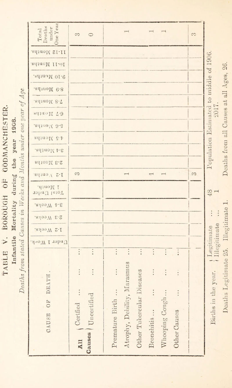 under rH 1—( t—1 •sipuoi^ zi-ll •sqquopi ox-6 •sqauopi 6-8 •Bqjuojt S’4 s'U'iopi 4-9 — •84-4110 9-5 sirtu°K 9 f -nj W Q c & m 0 < o P2 CD yp -4-3 H 0) Q np CD yp CD <D P CO i-i 05 o H rn h—< o f, p P s <D Ph CO p a CO P g . c3 -4-3 CD G pc Pi o •4J co CD CO P CD CO • ’—1 r-\ P p CD 3 42 P H P CD < o -co • t—< 4-3 • r-H r—\ 33 a o Sh G to r—r 5 o o o r-i 4 co CD CO p p o CD 42 4-3 o 4-3 ’5b CD 1—I io C4 <D -43 P