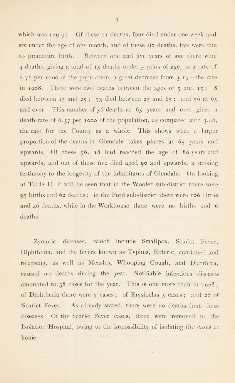 which was 129.92. Of these 11 deaths, four died under one week and six under the age of one month, and of these six deaths, five were due to premature birth. Between one and five years of age there were 4 deaths, giving a total of 15 deaths under 5 years of age, or a rate of 1.7 J per 1000 of the population, a great decrease from 3.19—the rate in 1908. There were two deaths between the ages of 5 and 15 ; 8 died between 15 and 25 ; 33 died between 25 and 65 ; and 56 at 65 and over. This number of 56 deaths at 65 years and over gives a. death-rate of 6.37 per 1000 of the population, as compared with 3.46, the rate for the County as a whole. This shows what a larger proportion of the deaths in Glendale takes places at 65 years and upwards. Of these 56, 18 had reached the age of 80 years and upwards, and out of these five died aged 90 and upwards, a striking- testimony to the longevity of the inhabitants of Glendale. On looking at Table II. it will be seen that in the Wooler sub-district there were 95 births and 62 deaths; in the Ford sub-district there were 106 births and 46 deaths, while in the Workhouse there were no births and 6 deaths. Zymotic diseases, which include Smallpox, Scarlet Fever,. Diphtheria, and the fevers known as Typhus, Enteric, continued and relapsing, as well as Measles, Whooping Cough, and Diarrhoea, caused no deaths during the year. Notifiable infectious diseases amounted to 38 cases for the year. This is one more than in 1908; of Diphtheria there were 7 cases; of Erysipelas 5 cases; and 26 of Scarlet Fever. As already stated, there were no deaths from these diseases. Of the Scarlet Fever cases, three were removed to the Isolation Hospital, owing to the impossibility of isolating the cases at home.