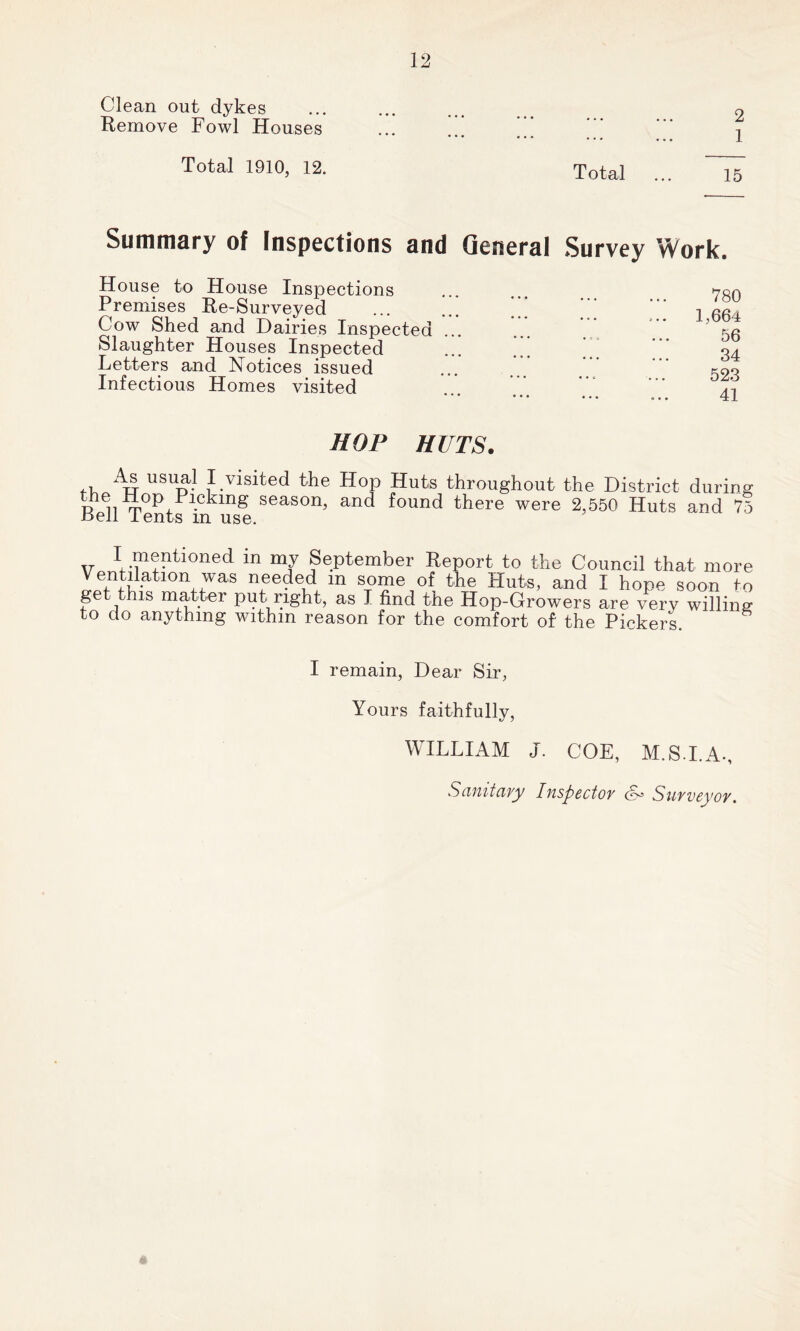 Clean out dykes Remove Fowl Houses Total 1910, 12. 2 1 Total 15 Summary of Inspections and General Survey Work. House to House Inspections Premises Re-Surveyed Cow Shed and Dairies Inspected Slaughter Houses Inspected Letters and Notices issued Infectious Homes visited 780 1,664 56 34 523 41 HOP HUTS. As usual I visited the Hop Huts throughout the District during the Hop Picking season, and found there were 2,550 Huts and 75 i>ell tents m use. I mentioned in my September Report to the Council that more V entilation was needed m some of the Huts, and I hope soon to get this matter put right, as I find the Hop-Growers are very willing to do anything within reason for the comfort of the Pickers. I remain, Dear Sir, Yours faithfully, WILLIAM J. COE, M.S.I.A., Sanitary Inspector cSI * * * 5 Surveyor.