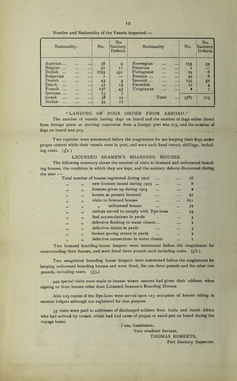 Number and Nationality of the Vessels inspected : — Nationality. No. No. Sanitary Defects. Nationality No. No. Sanitary Defects. Austrian... 38 9 Norwegian 153 33 Belgian ... 51 11 Peruvian I British ... 2795 491 Portuguese 19 6 Bulgarian I — Russian ... 39 8 Danish ... 43 5 Spanish ... 159 5* Dutch 57 15 Sweedish 27 4 French ... 236 43 Uruguayan a I German ... 73 7 Greek 38 14 Total 3787 715 Italian 55 17 “LANDING OF* DOGS ORDER FROM ABROAD.” The number of vessels having dogs on board and the number of dogs either direct from foreign ports or arriving coastwise from a foreign port was 273, and the number of dogs on board was 319, Two captains were summoned before the magistrates for not keeping their dogs under proper control while their vessels were in port, and were each fined twenty shillings, includ- ing costs. (;^2.) LICENSED SEAMEN’S BOARDING HOUSES. The following summary shews the number of visits to licensed and unlicensed board- ing houses, the condition in which they are kept, and the sanitary defects discovered during the year :— Total number of houses registered during 1902 ... ... 16 ,, ,, new licenses issued during 1903 ... ... 8 ,, ,, licenses given up during 1903 ... ... 2 ,, ,, houses at present licensed ... ... 22 ,, ,, visits to licensed houses ... ... 611 „ „ ,, unlicensed houses ... .. 72 ,, ,, notices served to comply with Bye-laws ... 29 ,, ,, foul accumulations in yards ... ... 3 ,, „ defective flushing to water closets... ... 2 ,, ,, defective drains in yards ... ... 3 ,, „ broken paving stones in yards ... ... 2 ,, ,, defective connections in water closets ... 2 Two licensed boarding-house keepers were summoned before the magistrates for overcrowding their houses, and were fined three pounds each including costs. (^6.) Two unregistered boarding house keepers were summoned before the magistrates for keeping unlicensed boarding houses and were fined, the one three pounds and the other two pounds, including costs. {£5-) 449 special visits were made to houses where seamen had given their address when signing on from houses other than Licensed Seamen’s Boarding Houses. Also 113 copies of the Bye-laws were served upon 113 occupiers of houses taking in seamen lodgers although not registered for that purpose. 35 visits were paid to addresses of discharged soldiers from India and South Africa who had arrived by vessels which had had cases of plague or small-pox on board during the voyage home. I am, Gentlemen, Your obedient Servant, THOMAS ROBERTS, Port Sanitary Inspector.
