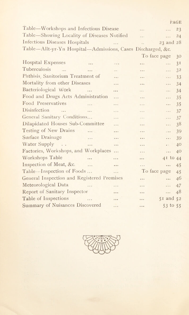 PAGE Table—Workshops and Infectious Disease ... 23 I able—Showing Locality of Diseases Notified ... 24 Infectious Diseases Hospitals 23 and 28 Table—Allt-yr-Yn Hospital—Admissions, Cases Discharged, &c. To face page 30 Hospital Expenses ... 31 Tuberculosis ... 32 Phthisis, Sanitorium Treatment of ... 33 Mortality from other Diseases ... 34 Bacteriological Work ... 34 Food and Drugs Acts Administration ... 35 Food Preservatives ... 35 Disinfection ... 37 General Sanitary Conditions... ... 37 Dilapidated Houses Sub-Committee ... 38 Testing of New Drains ... 39 Surface Drainage ... 39 Water Supply 40 Factories, Workshops, and Workplaces ... ... ... 40 Workshops Table ... 41 to 44 Inspection of Meat, &c. ... 45 Table—Inspection of Foods ... To face page 45 General Inspection and Registered Premises 46 Meteorological Data ... 47 Report of Sanitary Inspector CO • • • • ♦ • Table of Inspections ... 51 and 52 Summary of Nuisances Discovered S3 to 55