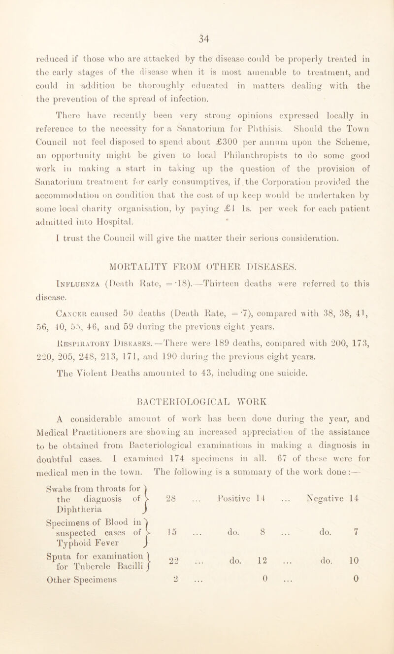 reduced if those who are attacked by the disease could be properly treated in the early stages of the disease when it is most amenable to treatment, and could in addition be thoroughly educated in matters dealing with the the prevention of the spread of infection. There have recently been very strong opinions expressed locally in reference to the necessity for a Sanatorium for Phthisis. Should the Town Council not feel disposed to spend about £300 per annum upon the Scheme, an opportunity might be given to local Philanthropists to do some good work in making a start in taking up the question of the provision of Sanatorium treatment for early consumptives, if the Corporation provided the accommodation on condition that the cost of up keep would be undertaken by some local charity organisation, by paying <£1 Is. per week for each patient admitted into Hospital. I trust the Council will give the matter their serious consideration. MORTALITY FROM OTHER DISEASES. Influenza (Death Rate, =48).—-Thirteen deaths were referred to this disease. Cancer, caused 50 deaths (Death Rate, = *7), compared with 38, 38, 41, 56, 40, 55, 46, and 59 during the previous eight years. Respiratory Diseases.—There were 189 deaths, compared with 200, 173, 220, 205, 248, 213, 171, and 190 during the previous eight years. The Violent Deaths amounted to 43, including one suicide. BACTERIOLOGICAL WORK A considerable amount of work has been done during the year, and Medical Practitioners are showing an increased appreciation of the assistance to be obtained from Bacteriological examinations in making a diagnosis in doubtful cases. I examined 174 specimens in all. 67 of these were for medical men in the town. The following is a summary of the work done :— Swabs from throats for j the diagnosis of > Diphtheria ) 28 Positive 14 Negative Specimens of Blood in 4 suspected cases of > Typhoid Fever J 15 do. 8 do. Sputa for examination ) for Tubercle Bacilli J 22 do. 12 do. Other Specimens 2 • • • 0 ... 14 7 10 0