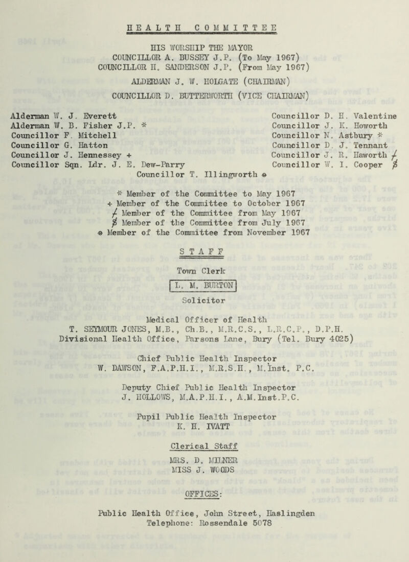 HEALTH COMMITTEE HIS WORSHIP THE MAYOR COUNCILLOR A. BUSSEY J.P. (To May 1967) COUNCILLOR II, SANDERSON J.P. (From May 1967) ALDERMAN J. W. HOLGATE (CHAIR},IAN) COUNCILLOR D. BUTTERWORTH (VICE CHAIRMAN) Alderman W. J. Everett Alderman W. B. Fisher J.P. * Councillor F Mitchell Councillor G. Hatton Councillor J. Hennessey + Coxincillor Sqn. Ldr. J. E. Dew-Parry Councillor T. Councillor D Councillor J Councillor N Councillor D Councillor J Councillor W Illingworth # Memher of the Committee to May 1967 + Memher of the Committee to October 1967 / Member of the Committee from May 1967 ft Member of the Committee from July 1967 ® Member of the Committee from November 1967 STAFF Town Clerk Solicitor Medical Officer of Health T. SEYMOUR JONES, M.B., Ch.B. , M.R.C.S. , L.R.C.P., D.: Divisional Health Office, Parsons Lane, Bury (Tel. Bury Chief Public Health Inspector W. DAWSON, F.A.P.II.I., M.R.S.H. , M.Inst. P.C. Deputy Chief Public Health Inspector J. HOLLOWS, M.A.P.H. I. , A.M. Inst .P.C. Pupil Public Health Inspector K. H. IVATT Clerical Staff MRS. D. MILNER MISS J. WOODS OFFICES: . H. Valentine . K. Howorth . Astbury * . J, Tennant . R. Haworth -f . I. Cooper OH. 4025) Public Health Office, John Street, Easlingden Telephone: Rossendale 5078