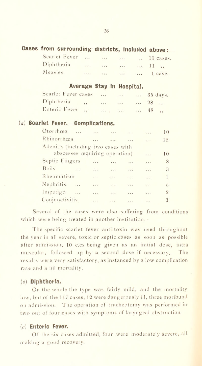 Cases from surrounding districts, included above:— Scarlet Fever 10 cases. Diphtheria ... ... ... ... 11 Measles 1 CMSe Average Stay in Hospital. Scarlet Fever cases ... ... ... 35 days. Diphtheria ,, ... ... ... 28 Enteric Fever ,, ... ... ... 48 (a) Scarlet Fever.—Complications. Otorrhoea ... ... ... ... ... ]0 Rhinorrhoea ... ... ... ... 12 Adenitis (including two cases with abscesses requiring operation) ... 10 Septic Fingers ... ... ... ... 8 Boils ... ... ... ... ... 3 Rheumatism ... ... ... ... I Nephritis ... ... ... ... ... 5 Impetigo ... ... ... ... ... 2 Conjunctivitis ... ... ... ... 3 Several of the cases were also suffering from conditions which were being treated in another institution. The specific scarlet fever anti-toxin was used throughout the year in all severe, toxic or septic cases as soon as possible after admission, 10 c.cs being given as an initial dose, intra muscular, followed up by a second dose if necessary. The results were very satisfactory, as instanced by a low complication rale and a nil mortality. (b) Diphtheria. On the whole the type was fairly mild, and the mortality low, but of the 1 17 cases, 12 were dangerously ill, three moribund on admission. The operation of tracheotomy was performed in two out of four cases with symptoms of laryngeal obstruction. (c) Enteric Fever. Of the six cases admitted, four were moderately severe, all making a good recovery.