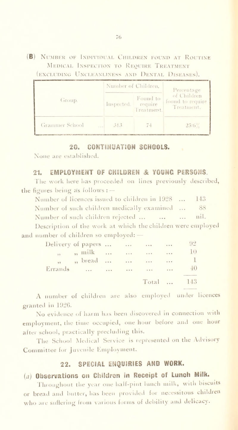 (B) Number ok Individual Children found at Routine Medical Inspection to Require Treatment (excluding Uncleanliness and Dental Diseases). (I roup. Number of Children. 1 ’eirentage of Children found to require 1 reatment. Found to Inspected. require Treatment. (hammer School 313 74 23-6% 20. CONTINUATION SCHOOLS. None are established. 21. EMPLOYMENT OF CHILDREN & YOUNG PERSONS. The work here has proceeded on lines previously described, the figures being a's follows : — Number of licences issued to children in 1928 ... 143 Number of such children medically examined ... 88 Number of such children rejected ... ... ... nil. Description of the work at which the children were employed and number of children so employed: — Delivery of papers ... ... ... ... 92 „ „ milk 10 „ ,, bread ... ... ... ... 1 Errands ... ... ... ... ••• 40 Total ... 113 A number of children tire also employed under licences granted in 1920. No evidence of harm has been discovered in connection with employment, the time occupied, one hour before and one hour after school, practically precluding this. The School Medical Service is represented on the Advisory Committee for Juvenile Employment. 22, SPECIAL ENQUIRIES AND WORK. (tj) Observations on Children in Receipt of Lunch Milk. Throughout the year one half-pint lunch milk, with biscuits or bread and butter, has been provided for necessitous childien who are suffering from various forms of debility and delicacy.