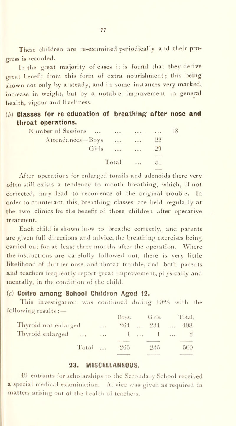 These children are re-examined periodically and their pro- gress is recorded. o In the great majority of cases it is found that they derive oreat benefit from this form of extra nourishment ; this being b shown not only by a steady, and in some instances very marked, increase in weight, but by a notable improvement in general health, vigour and liveliness. (b) Classes for re education of breathing after nose and throat operations. Number of Sessions ... ... ... ... 18 Attendances—Boys ... ... 22 Girls 29 Total ... 51 After operations for enlarged tonsils and adenoids there very often still exists a tendency to mouth breathing, which, if not corrected, may lead to recurrence of the original trouble. In order to counteract this, breathing classes are held regularly at the two clinics for the benefit of those children after operative treatment. Each child is shown how to breathe correctly, and parents are given full directions and advice, the breathing exercises being carried out for at least three months after the operation. Where the instructions are carefully followed out, there is very little likelihood of further nose and throat trouble, and both parents and teachers frequently report great improvement, physically and mentally, in the condition of the child. (c) Goitre among School Children Aged 12. This investigation was continued during 1928 with the following results : — Boys. Girls. Total. Thyroid not enlarged ... 204 ... 234 ... 498 Thyroid enlarged ... ... I ... I ... 2 Total ... 265 255 500 23. MISCELLANEOUS. 49 entrants for scholarships to the Secondary School received a special medical examination. Advice was given as required in matters arising out of the health of teachers.