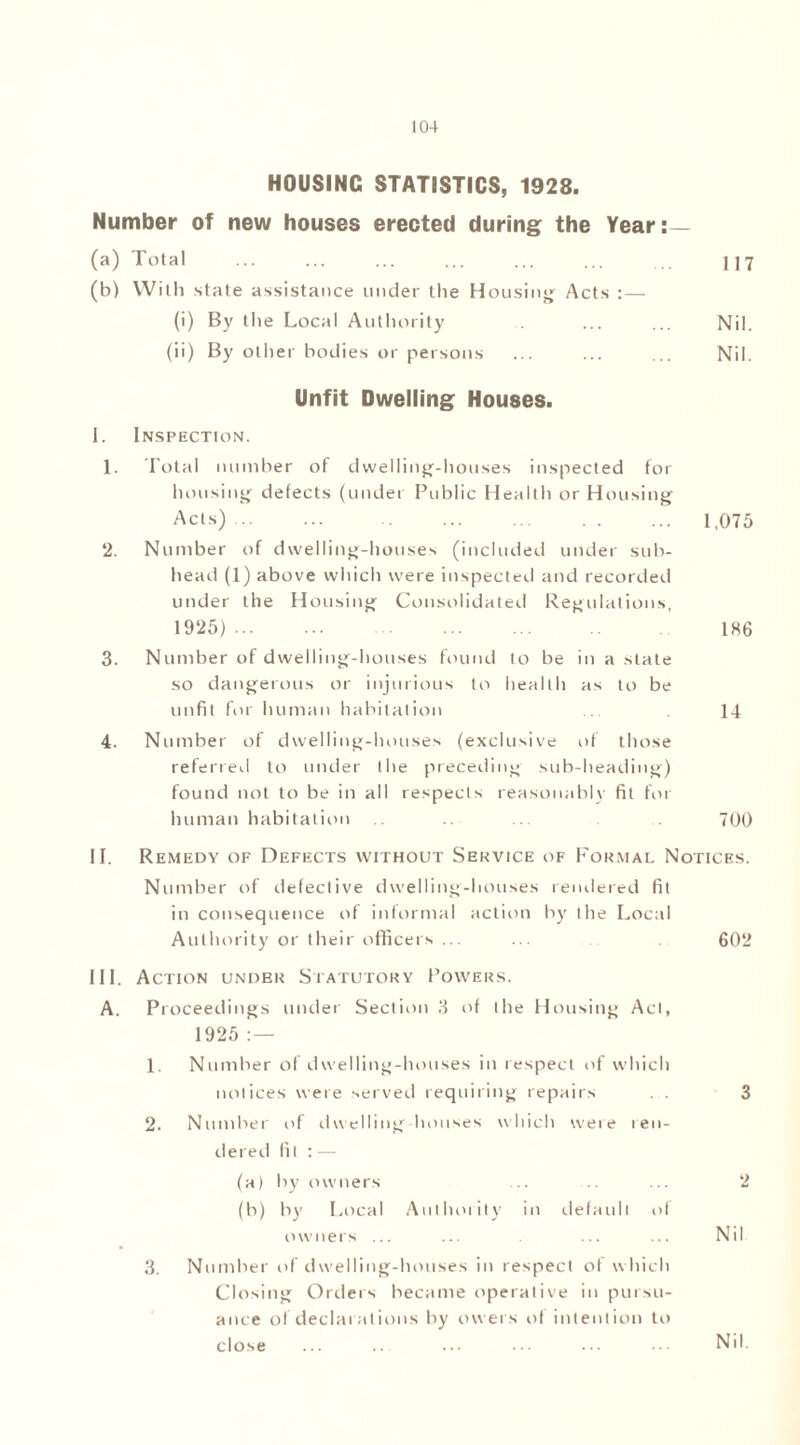 HOUSING STATISTICS, 1928. Number of new houses erected during the Year:— (a) Total 117 (b) Witli state assistance under the Housing Acts :— (i) By the Local Authority ... ... Nil. (ii) By other bodies or persons ... ... ... Nil. Unfit Dwelling Houses. I. Inspection. 1. Total number of dwelling-houses inspected for housing defects (under Public Health or Housing Acts) 1,075 2. Number of dwelling-houses (included under sub- head (1) above which were inspected and recorded under the Housing Consolidated Regulations, 1925) 186 3. Number of dwelling-houses found to be in a state so dangerous or injurious to health as to be unfit for human habitation 14 4. Number of dwelling-houses (exclusive of those referred to under the preceding sub-heading) found not to be in all respects reasonably fit for human habitation ... 700 II. Remedy of Defects without Service of Formal Notices. Number of defective dwelling-houses rendered fit in consequence of informal action by the Local Authority or their officers ... ... 602 III. Action under Statutory Powers. A. Proceedings under Section 3 of the Housing Act, 1925 :— 1. Number of dwelling-houses in respect of which notices were served requiring repairs . . 3 2. Number of dwelling-houses which were ren- dered fit : — (a) by owners .. ... 2 (b) by Local Authority in default of owners ... ... ... ... Nil 3. Number of dwelling-houses in respect of which Closing Orders became operative in pursu- ance of declarations by on ers of intention to close ... ... ... ... ... •• Nil.