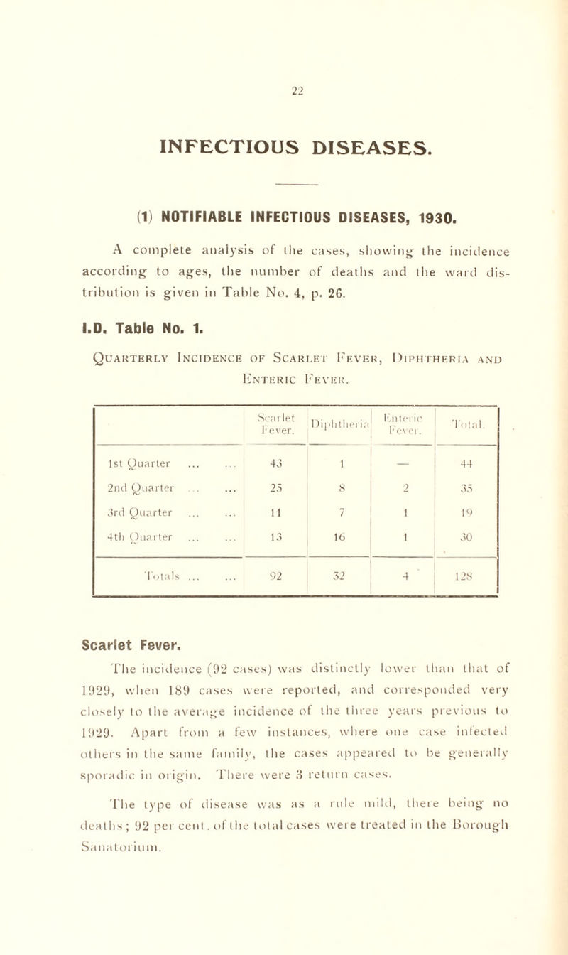 INFECTIOUS DISEASES. (1) NOTIFIABLE INFECTIOUS DISEASES, 1930. A complete analysis of the cases, showing the incidence according to ages, the number of deaths and the ward dis- tribution is given in Table No. 4, p. 26. I.D. Table No. 1. Quarterly Incidence of Scarlei Fever, Diphtheria and Enteric Fever. Scarlet Diphtheria Enteric Fever. Total. 1' ever. 1st Quarter 43 1 — 44 2nd Quarter ... 25 8 2 35 3rd Quarter 11 7 i 19 •4tli Quarter 13 16 i 30 Totals ... 92 32 4 128 Scarlet Fever. The incidence (92 cases) was distinctly lower than that of 1929, when 189 cases were reported, and corresponded very closely to the average incidence of the three years previous to 1929. Apart from a few instances, where one case infected others in the same family, the cases appeared to be generally sporadic in origin. There were 3 return cases. The type of disease was as a rule mild, theie being no deaths; 92 per cent. of the total cases were treated in the Borough Sanatorium.