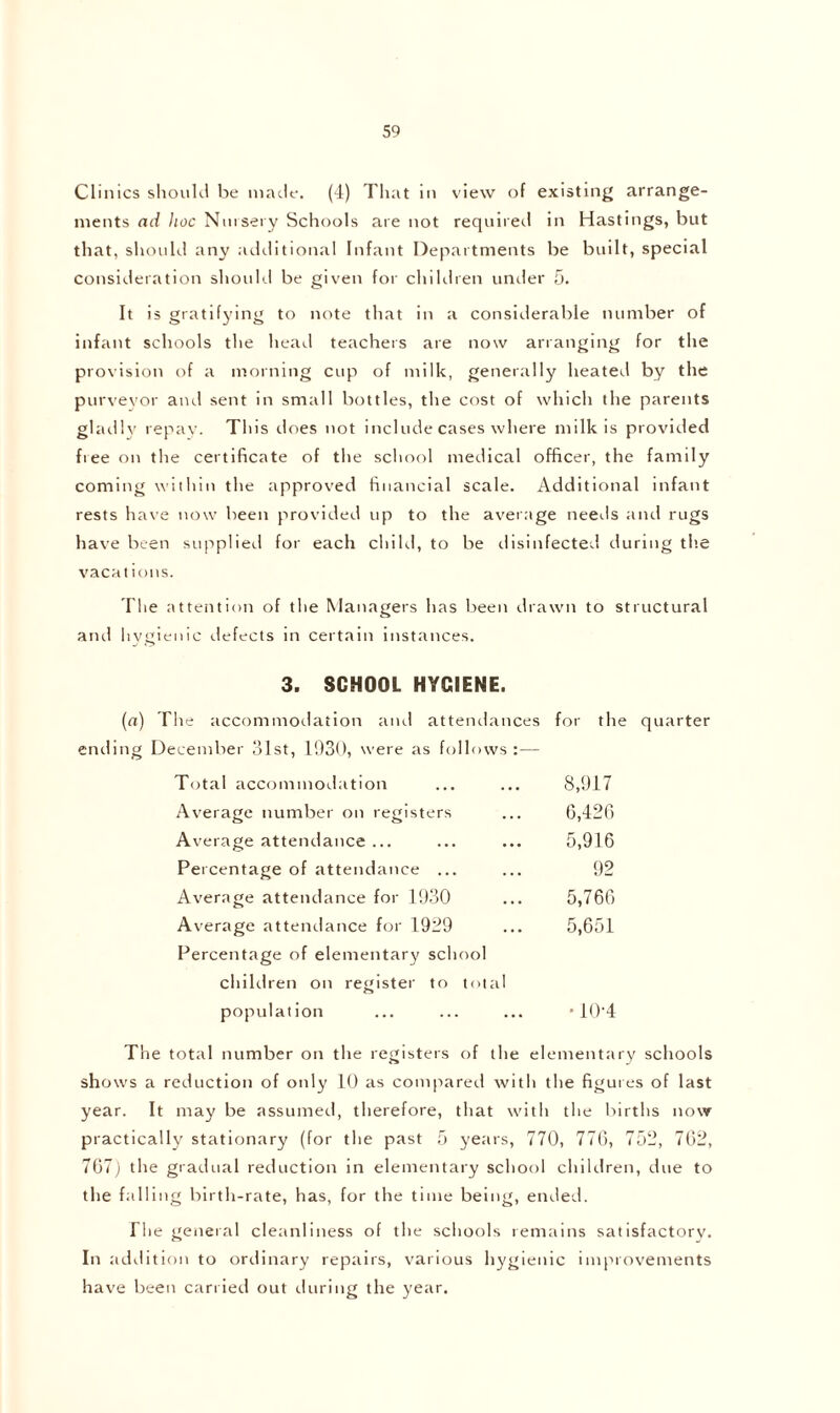 Clinics should be made. (4) That in view of existing arrange- ments ad hoc Nursery Schools are not required in Hastings, but that, should any additional Infant Departments be built, special consideration should be given for children under 5. It is gratifying to note that in a considerable number of infant schools the head teachers are now arranging for the provision of a morning cup of milk, generally heated by the purveyor and sent in small bottles, the cost of which the parents gladly repay. This does not include cases where milk is provided free on the certificate of the school medical officer, the family coming within the approved financial scale. Additional infant rests have now been provided up to the average needs and rugs have been supplied for each child, to be disinfected during the vacations. The attention of the Managers has been drawn to structural and hygienic defects in certain instances. 3. SCHOOL HYGIENE. (a) The accommodation and attendances for the quarter ending December 31st, 1930, were as follows :— Total accommodation Average number on registers Average attendance ... Percentage of attendance ... Average attendance for 1930 Average attendance for 1929 Percentage of elementary school children on register to total population 8,917 6,426 5,916 92 5,766 5,651 ■ KH The total number on the registers of the elementary schools shows a reduction of only 10 as compared with the figures of last year. It may be assumed, therefore, that with the births now practically stationary (for the past 5 years, 770, 776, 752, 762, 767) the gradual reduction in elementary school children, due to the falling birth-rate, has, for the time being, ended. The general cleanliness of the schools remains satisfactory. In addition to ordinary repairs, various hygienic improvements have been carried out during the year.