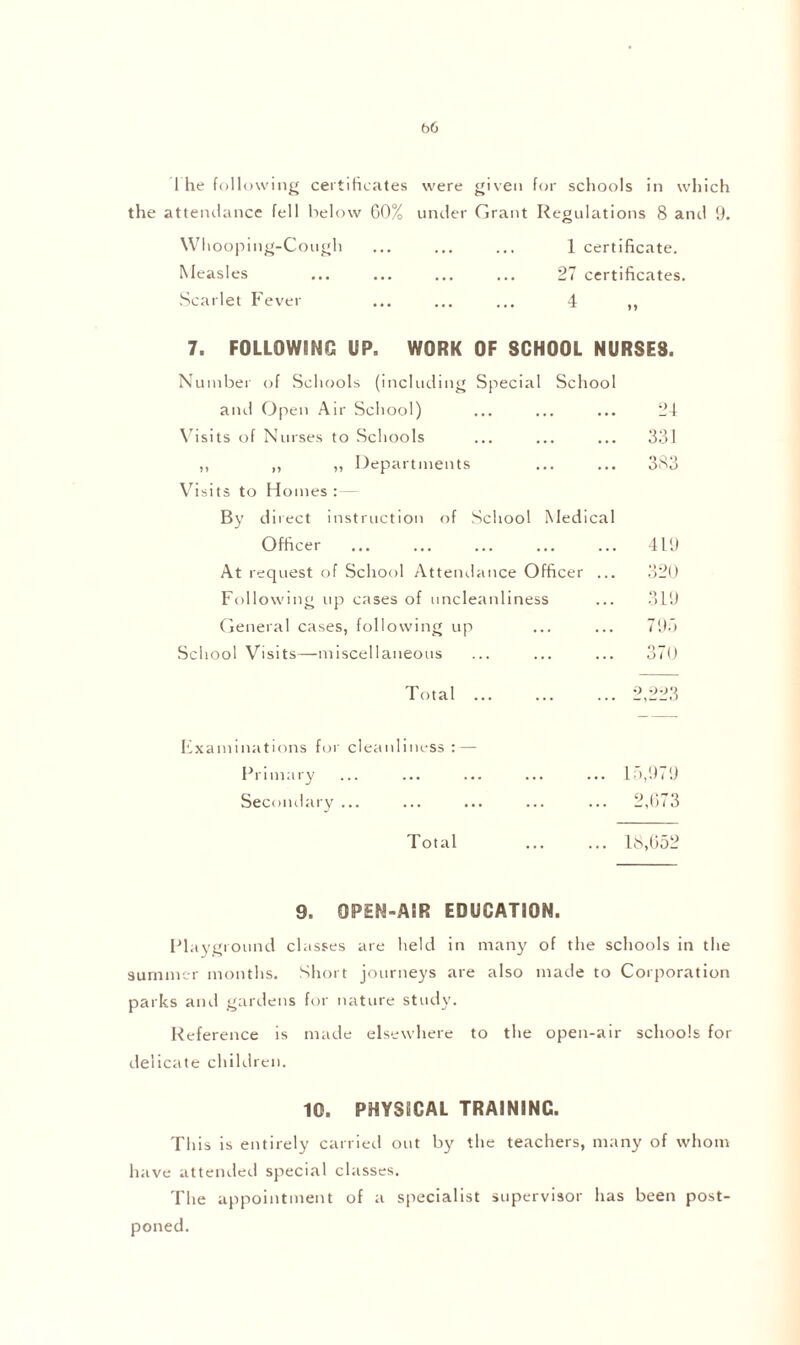 the attendance fell below G0% under Grant Regulations 8 and 9. Whooping-Cough ... ... ... 1 certificate. Measles ... ... ... ... 27 certificates. Scarlet Fever ... ... ... 4 ,, 7. FOLLOWING UP. WORK OF SCHOOL NURSES. Number of Schools (including Special School and Open Air School) Visits of Nurses to Schools ,, „ „ Departments Visits to Homes :■— By direct instruction of School Medical Officer At request of School Attendance Officer ... Following up cases of uncleanliness General cases, following up School Visits—miscellaneous Total ... 24 331 383 419 320 319 795 370 2,223 Examinations for cleanliness : — Primary Secondary ... Total 15,979 2,673 ... 18,652 9. OPEN-AIR EDUCATION. Playground classes are held in many of the schools in the summer months. Short journeys are also made to Corporation parks and gardens for nature study. Reference is made elsewhere to the open-air schools for delicate children. 10. PHYSICAL TRAINING. This is entirely carried out by the teachers, many of whom have attended special classes. The appointment of a specialist supervisor has been post- poned.