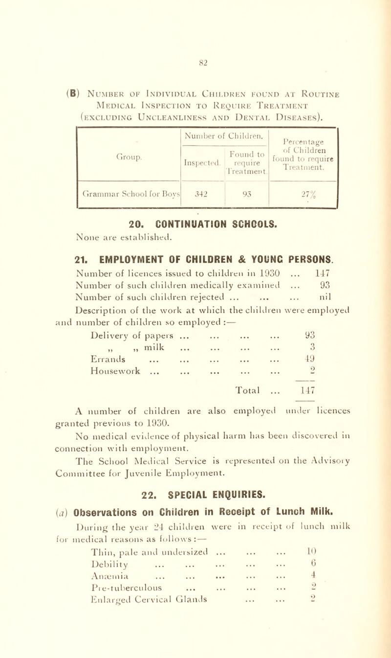 (B) Number of Individual Children found at Routine Medical Inspection to Require Treatment (excluding Uncleanliness and Dental Diseases). Group. Number of Children. Percentage of Children found to require Treatment. Inspected. Found to require Treatment. Grammar School for Boys 342 93 27% 20. CONTINUATION SCHOOLS. None are established. 21. EMPLOYMENT OF CHILDREN & YOUNG PERSONS. Number of licences issued to children in 1930 ... 117 Number of such children medically examined ... 93 Number of such children rejected ... ... ... nil Description of the work at which the children were employed and number of children so employed — Delivery of papers ... ... ... ... 93 „ » milk 3 Errands ... ... ... ... ... 49 Housework ... ... ... ... ... 2 Total ... 117 A number of children are also employed under licences granted previous to 1930. No medical evidence of physical harm has been discovered in connection with employment. The School Medical Service is represented on the Advisory Committee for Juvenile Employment. 22. SPECIAL ENQUIRIES. (a) Observations on Children in Receipt of Lunch Milk. During the year 21 children were in receipt of lunch milk for medical reasons as follows:— Thin, pale and undersized ... ... ... 10 Debility ... ... ... ••• ••• 0 Anaemia ... ... • •• ••• ••• 1 Pi e-tuberculous ... ... ... ... 2 Enlarged Cervical Glands ... ... 2