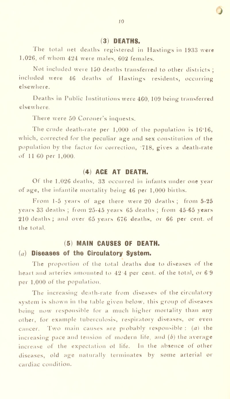 J (3) DEATHS. I lie total net deaths registered in Hastings in 1983 were 1,026, of whom 424 weie males, 602 females. Not included weie 150 deaths transferred to other distiicts ; included were 46 deaths of Hastings residents, occurring elsewhere. Deaths in Public Institutions were 460, 109 being transferred elsewhere. There were 50 Coroner’s inquests. I he crude death-rate per 1,000 of the population is 16‘16, which, corrected for the peculiar age and sex constitution of the population by the factor for correction, '718, gives a death-rate of 11 60 per 1,000. (4) AGE AT DEATH. Ol the 1,026 deaths, 33 occurred in infants under one year of age, the infantile mortality being 46 per 1,000 births. From 1-5 years of age there were 20 deaths; from 5-25 years 33 deaths ; from 25-45 years 65 deaths ; from 45-65 years 210 deaths ; and over 65 years 676 deaths, or 66 per cent, of the total. (5) MAIN CAUSES OF DEATH. {a) Diseases of the Circulatory System. The proportion of the total deaths due to diseases of the heart and arteries amounted to 42 4 per cent, of the total, or 6 9 per 1,000 of the population. The increasing death-rate from diseases of the circulatory system is shown in the table given below, this group of diseases being now responsible for a much higher mortality than any other, for example tuberculosis, respiratory diseases, or even cancer. Two main causes are probably responsible : (a) the increasing pace and tension of modern life, and (b) the average increase of the expectation of life. In the absence of other diseases, old age naturally terminates by some arterial or cardiac condition.