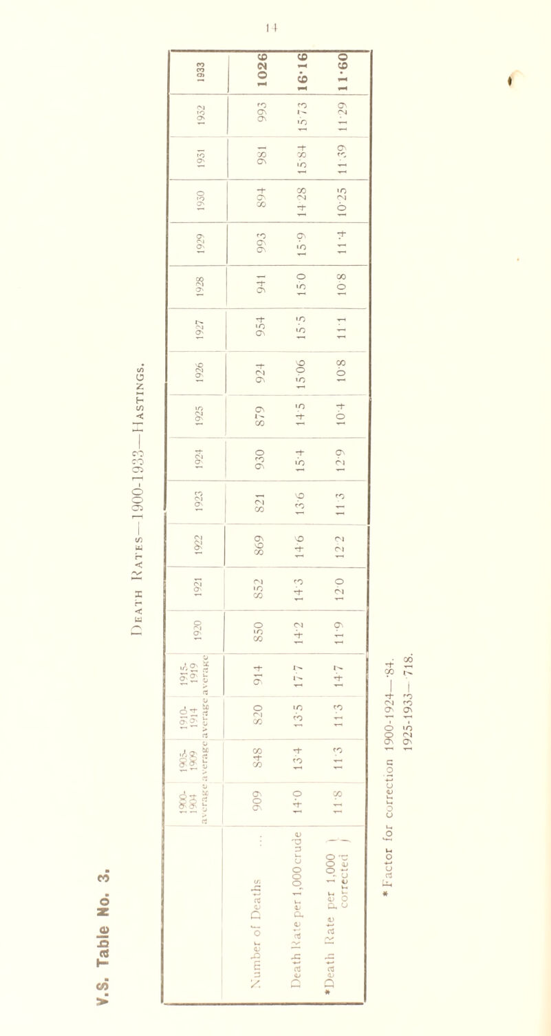 14 £ o o < a 1933 ’rH -1- ON - 'r-' CO b <Si O' •O CO b* S *+■ 191 19 ver ON ■4- a 1910- 1914 veragr 820 cb ri S; -t CO 0 u 606 9 b“ co ! c? T5 '— —' u O <U C/1 •*-* 4/ V-. . CD O 0) a u c a a --v* aJ a y. Q Q * co t ^ -t- *o CM <0 O On o «o O <N On On u <u u L-. *-• a #