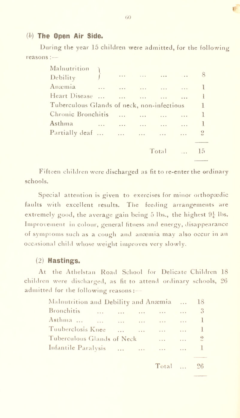 f 60 (b) The Open Air Side. During the year 15 children were admitted, for the following reasons:— Malnutrition ^ Debility J . 8 Anaemia ... ... ... ... ... 1 Heart Disease ... ... ... ... ... 1 Tuberculous Glands of neck, non-infectious 1 Chronic Bronchitis ... ... ... ... 1 Asthma ... ... ... ... ... 1 Partially (.leaf ... ... ... ... ... 2 Total ... 15 Fifteen children were discharged as fit to re-enter the ordinary schools. Special attention is given to exercises for minor orthopaedic faidts with excellent results. The feeding arrangements are extremely good, the average gain being 5 lbs., the highest lbs. Improvement in colour, general fitness and energy, disappearance of sympioms such as a cough and anaemia may also occur in an occasional child whose weight improves very slowly. (2) Hastings. At the Athelstan Road School for Delicate Children 18 children were discharged, as fit to attend ordinary schools, 26 admitted for (he following reasons:- Malnutrition and Debility and Anaemia . 18 Bronchitis 6 Asthma ... i Tuuberclosis Knee i Tuberculous Glands of Neck o Infantile Paralysis 1