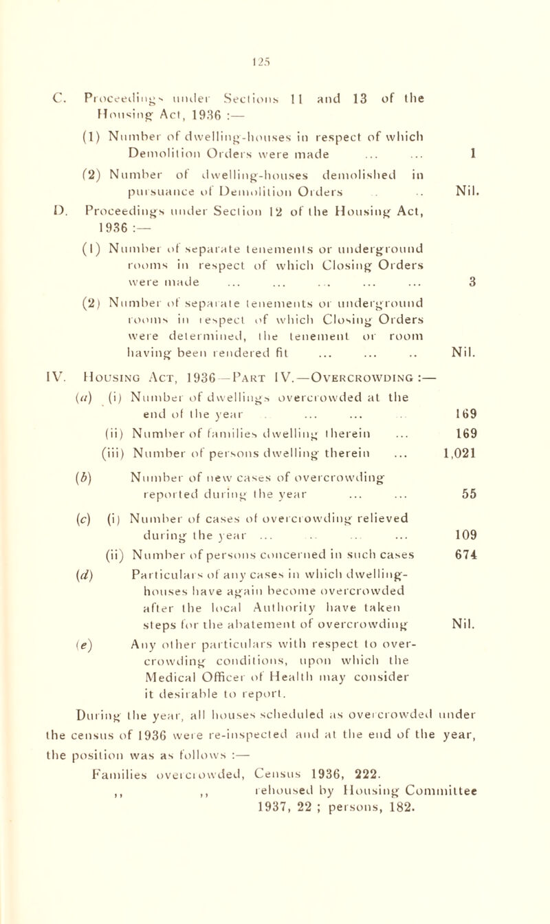 C. P. •oceedings under Sections 11 and 13 of the Housing Act, 1936 :— (1) Number of dwelling-houses in respect of which Demolition Orders were made ... ... 1 (2) Number of dwelling-houses demolished in pursuance of Demolition Orders Nil. D. Proceedings under Section 12 of the Housing Act, 1936 :— (1) Number of separate tenements or underground rooms in respect of which Closing Orders were made ... ... ... ... ... 3 (2) Number of separate tenements or underground rooms in lespect of which Closing Orders were determined, the tenement or room having been rendered fit ... ... .. Nil. IV. Housing Act, 1936 —Part IV.—Overcrowding:— (a) (i) Number of dwellings overcrowded at the end of the year ... ... 169 (ii) Number of families dwelling therein ... 169 (iii) Number of persons dwelling therein ... 1,021 (5) Number of new cases of overcrowding reported during the year ... ... 55 (c) (i) Number of cases of overcrowding relieved during the year ... ... ... ... 109 (ii) Number of persons concerned in such cases 674 (id) Particulars of any cases in which dwelling- houses have again become overcrowded after the local Authority have taken steps for the abatement of overcrowding Nil. (e) Any other particulars with respect to over¬ crowding conditions, upon which the Medical Officer of Health may consider it desirable to report. During the year, all houses scheduled as overcrowded under the census of 1936 were re-inspected and at the end of the year, the position was as follows :— Families overcrowded, Census 1936, 222. ,, ,, rehoused by Housing Committee 1937, 22 ; persons, 182.