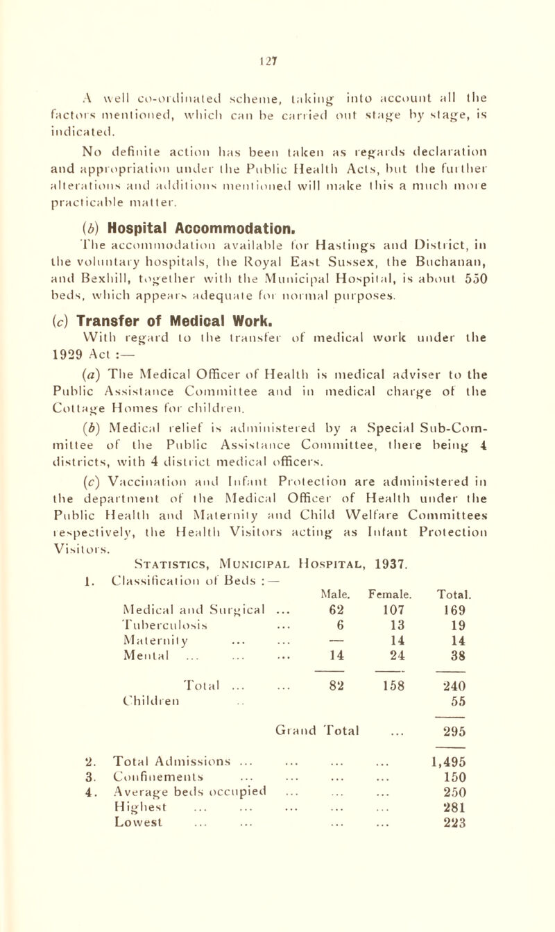 A well co-ordinated scheme, taking into account all the factors mentioned, which can be carried out stage by stage, is indicated. No definite action has been taken as regards declaration and appropriation under the Public Health Acts, hut the further alterations and additions mentioned will make this a much mote practicable matter. (b) Hospital Accommodation. The accommodation available for Hastings and District, in the voluntary hospitals, the Royal East Sussex, the Buchanan, and Bexhill, together with the Municipal Hospital, is about 550 beds, which appears adequate for normal purposes. (c) Transfer of Medical Work. With regard to the transfer of medical work under the 1929 Act (a) The Medical Officer of Health is medical adviser to the Public Assistance Committee and in medical charge of the Cottage Homes for children. (£) Medical relief is administered by a Special Sub-Com¬ mittee of the Public Assistance Committee, there being 4 districts, with 4 district medical officers. (c) Vaccination anil Infant Protection are administered in the department of the Medical Officer of Health under the Public Health and Maternity and Child Welfare Committees respectively, the Health Visitors acting as Infant Protection Visitors . Statistics, Municipal Hospital, 1937. 1. Classification of Beds : — Male. Female. Total Medical anti Surgical ... 62 107 169 Tuberculosis 6 13 19 Maternity — 14 14 Mental 14 24 38 Total ... 82 158 240 Children 55 Grand Total 295 2. Total Admissions ... 1,495 3 Confinements 150 4. Average beds occupied 250 Highest 281 Lowest 223