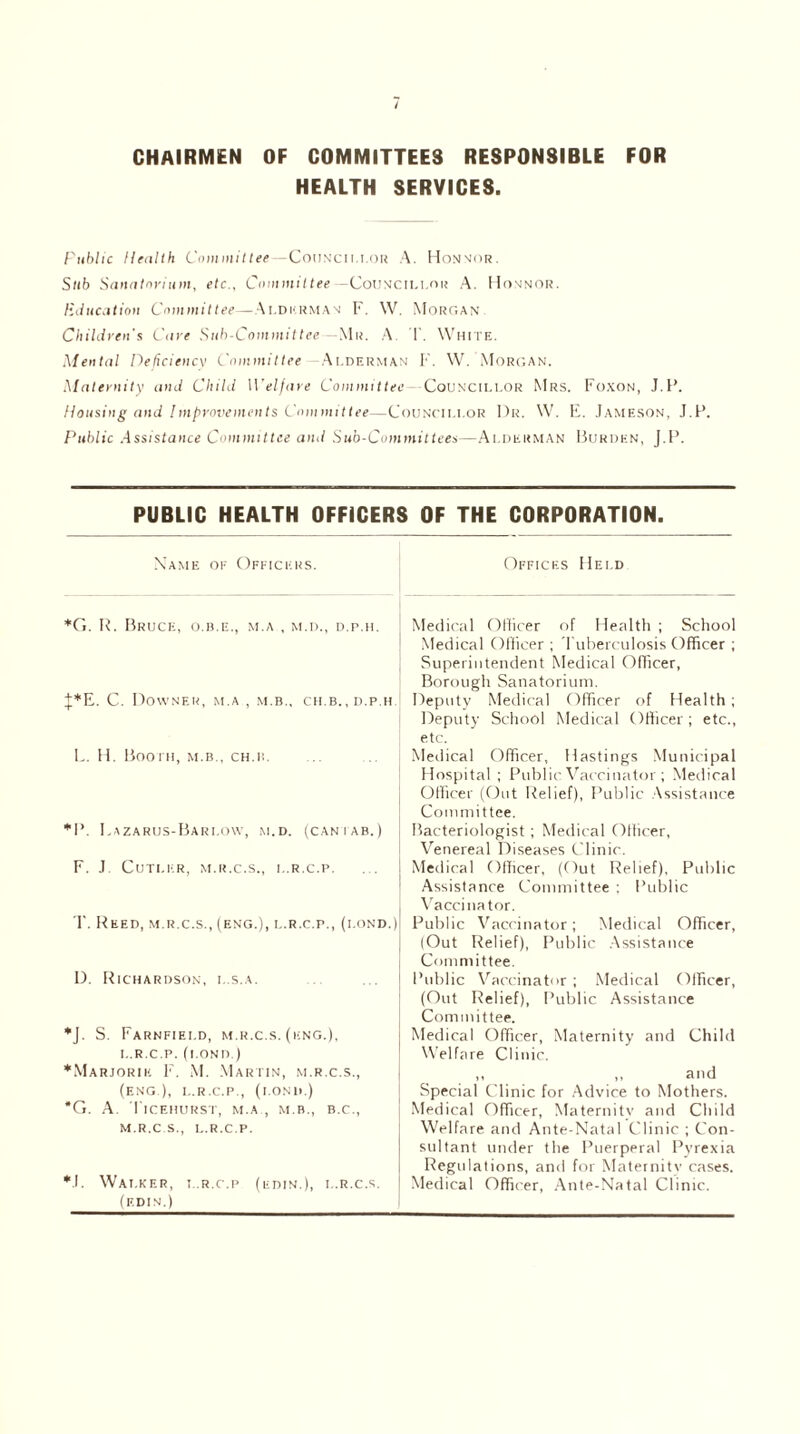 / CHAIRMEN OF COMMITTEES RESPONSIBLE FOR HEALTH SERVICES. Public Health Committee—Councillor A. Honnor. Sub Sanatorium, etc.. Committee -Councillor A. Honnor. Education Committee— Alderman F. W. Morgan Children's Care Sub-Committee —Mr. A T. White. Mental Deficiency Committee -Alderman F. W. Morgan. Maternity and Child Welfare Committee Councillor Mrs. Foxon, J.P. Housing and Improvements Committee—Councillor Dr. W. E. Jameson, J.P. Public Assistance Committee and Sub-Committees—Alderman Burden, J.P. PUBLIC HEALTH OFFICERS OF THE CORPORATION. Offices Held Name of Officers. *G. R. Bruce, o.b.e., m.a , m.d., d.p.h. J*E. C. Downer, m.a , m.b., ch.b., d.p.h. L. H. Booth, m.b., ch.il *P. Lazarus-Barlow, m.d. (caniab.) F. J Cutler, m.r.c.s., l.r.c.p. T. Reed, m.r.c.s., (eng.), l.r.c.p., (i.ond.) D. Richardson, i..s.a. *J. S. Farnfiei.d, m.r.c.s. (eng.), l. r.c.p. (i.ond.) *Marjorie F. M. Martin, m.r.c.s., (eng ), l.r.c.p., (i.ond.) #G. A. Ticehurst, m.a , m.b., b.c., m. r.c.s, l.r.c.p. *1. Walker, l.r.c.p (edin.), i.r.c.s. (edin.) Medical Officer of Health ; School Medical Officer ; Tuberculosis Officer ; Superintendent Medical Officer, Borough Sanatorium. Deputy Medical Officer of Health; Deputy School Medical Officer; etc., etc. Medical Officer, Hastings Municipal Hospital ; Public Vaccinator ; Medical Officer (Out Relief), Public Assistance Committee. Bacteriologist ; Medical Officer, Venereal Diseases Clinic. Medical Officer, (Out Relief), Public Assistance Committee : Public Vaccinator. Public Vaccinator; Medical Officer, (Out Relief), Public Assistance Committee. Public Vaccinator ; Medical Officer, (Out Relief), Public Assistance Committee. Medical Officer, Maternity and Child Welfare Clinic. . ” . . i. and Special Clinic for Advice to Mothers. Medical Officer, Maternity and Child Welfare and Ante-Natal Clinic ; Con¬ sultant under the Puerperal Pyrexia Regulations, and for Maternity cases. Medical Officer, Ante-Natal Clinic.