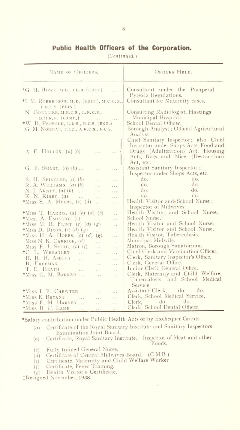 Publio Health Officers of the Corporation. (Continued.) Name oe Officers. *G. H. Howe, m.b., ch.b. (edin.) *1. M. Robertson, m.d. (edin.), m.c o.g. F.R.C.S. (EDIN.) N. Greedier, m.r.c.s., l. r.c.p., D.M.R.E. (CAMB.) *W. D. Penfold, l.d.s., r.c.s. (eng.) G. M. Norman, f.i.c., a.r.c.s , f.c s. A. E. Hoi.lox, (a) (fa) G. F. Smart, (<i) (b) ... E. H. Shingi.er, (a) (b) R. A. Williams, (cj) (b) N. J. Arney, (a) (6) ... K. N. Kirby, (a) ♦Miss S. A. Myers, (c) (d) ♦Miss T. Harris, (a) (c) (d) (e) ♦Mrs. A. Eshei.by, (c) ♦Miss M. H. Flint (c) (d) (g) ♦Miss D. Dixon, (c) (d) (g) ♦Miss H. A Hobbs, (c) (d) (g) Miss N. K. Garrick, (ci) Miss F. J. Smith, (c) (/) *C. L. Wheatley H. R II. Ashley R. Freeman ... T. E. Heath ♦Miss G. M. Barker ♦Miss I. I7. Chewter ♦Miss E. Bryant ♦Miss E. M. Harvey . ♦Miss B. C. Lamb Offices Held. Consultant under the Puerperal Pyrexia Regulations. Consultant for Maternity cases. Consulting Radiologist, Hastings Municipal Hospital. School Dental Officer. Borough Analyst; Official Agricultural Analyst. Chief Sanitary Inspector; also Chief Inspector under Shops Acts, f ood and Drugs (Adulteration) Act, Housing Acts, Rats and Mice (Destruction) Act, etc. Assistant Sanitary Inspector ; Inspector under Shops Acts, etc. do. do. do. do. do. do. do. do. Health Visitor and*School Nurse ; Inspector of Midwives. Health Visitor, and School Nurse. School Nurse. Health Visitor and School Nurse. Health Visitor anil School Nurse. Health Visitor, Tuberculosis. Municipal Midwife. Matron, Borough Sanatorium. Chief Clerk and Vaccination Officer. Clerk, Sanitary Inspector’s Office. Clerk, General Office. Junior Clerk, General Office. Clerk, Maternity and Child Welfare, Tuberculosis, and School Medical Service. Assistant Clerk, do. do. Clerk, School Medical Service. Clerk, do. do. Clerk, School Dental Officer. ♦Salary contribution under Public Health Acts or by Exchequer Grants. (a) Certificate of the Royal Sanitary Institute and Sanitary Inspectors Examination Joint Board. (b) Certificate, Royal Sanitary Institute. Inspector of Meat and other Foods. (r) Fully trained General Nurse. (d) Certificate of Central Midwives Board. (C.M.B.) (e) Certificate, Maternity and Child Welfare Worker (/) Certificate, Fever Training. (g) Health Visitor’s Certificate. J Resigned November, 1938.
