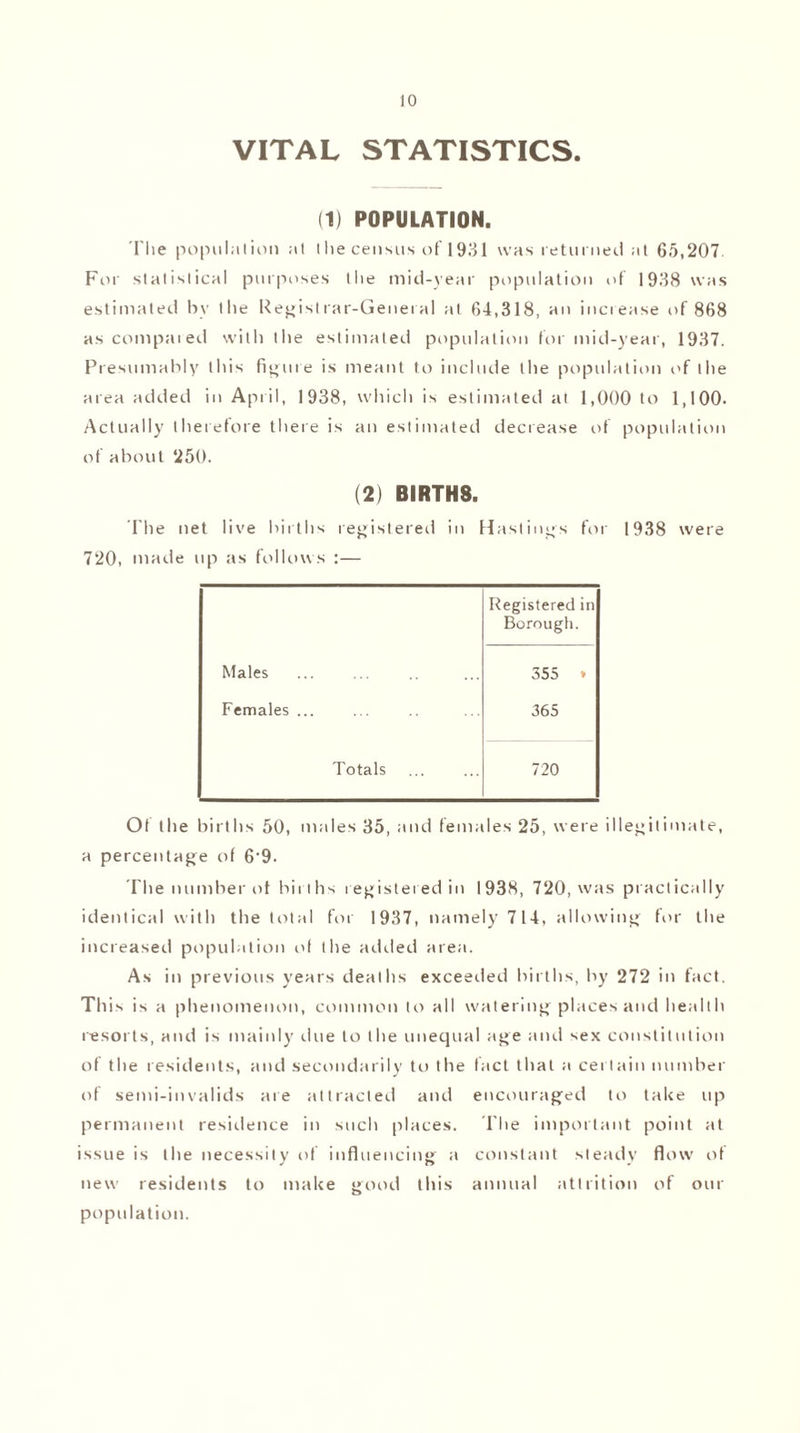 VITAL STATISTICS. (1) POPULATION. The populat ion at I he census of 1931 was returned at 65,207 For statistical purposes the mid-year population of 1938 was estimated by the Registrar-General at 64,318, an increase of 868 as compared with the estimated population for mid-year, 1937. Presumably this figure is meant to include the population of the area added in April, 1938, which is estimated at 1,000 to 1,100. Actually therefore there is an estimated decrease of population of about 250. (2) BIRTHS. The net live births registered in Hastings for 1938 were 720, made up as follows :— Registered in Borough. Males 355 » Females ... 365 Totals 720 Of the births 50, males 35, and females 25, were illegitimate, a percentage of 6‘9- The number of births registered in 1938, 720, was practically identical with the total for 1937, namely 714, allowing for the increased population id the added area. As in previous years deaths exceeded births, by 272 in fact. This is a phenomenon, common to all watering places and health resorts, and is mainly due to the unequal age and sex constitution of the residents, and secondarily to the fact that a certain number of semi-invalids are attracted and encouraged to take up permanent residence in such places. The important point at issue is the necessity of influencing a constant steady flow of new residents to make good this annual attrition of our population.