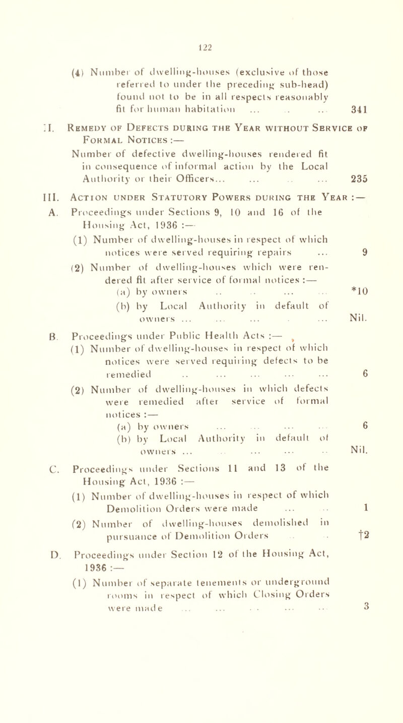 (4) Number of dwelling-houses (exclusive of those referred to under the preceding sub-head) found not to be in all respects reasonably fit for human habitation ... .. ... 341 :i. Remedy of Defects during the Year without Service of Formal Notices :— Number of defective dwelling-houses rendered fit in consequence of informal action by the Local Authority or their Officers... ... ... 235 III. Action under Statutory Powers during the Year : — A. Proceedings under Sections 9, 10 and 16 of the Housing Act, 1 936 :— (1) Number of dwelling-houses in respect of which notices were served requiring repairs ... 9 (2) Number of dwelling-houses which were ren¬ dered fit after service of formal notices : — (a) by owners . ... ... *10 (b) by Local Authority in default of owners ... Nil. B Proceedings under Public Health Acts :— # (1) Number of dwelling-houses in respect of which notices were served requiting defects to be remedied .. ... ... 6 (2) Number of dwelling-houses in which defects were remedied after notices :— service of formal (a) by owners (b) by Local Authority in default of owners ... Proceedings under Sections 11 and 13 of the Housing Act, 1936 :— (1) Number of dwelling-houses in respect of which Demolition Orders were made ... 1 (2) Number of dwelling-houses demolished in pursuance of Demolition Orders |2 D. Proceedings under Section 12 of the Housing Act, 1936 :— (1) Number of separate tenements or underground rooms in respect of which C losing Orders were made 3