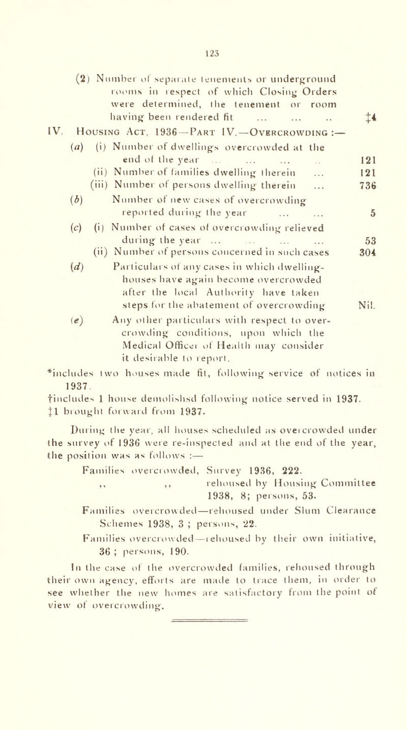 (2) Number of separate tenements or underground rooms in respect of which Closing Orders were determined, the tenement or room having been rendered fit ... ... .. £4 IV. Housing Act, 1936 — Part IV.—Overcrowding:— (a) (i) Number of dwellings overcrowded at the end of the year ... ... 121 (ii) Number of families dwelling therein 121 (iii) Number of persons dwelling therein ... 736 (b) Number of new cases of overcrowding reported during the year ... ... 5 (c) (i) Number of cases of overcrowding relieved during the year ... ... ... ... 53 (ii) Number of persons concerned in such cases 304 (d) Particulars of any cases in which dwelling- houses have again become overcrowded after the local Authority have taken steps for the abatement of overcrowding Nil. (e) Any other particulars with respect to over¬ crowding conditions, upon which the Medical Officei of Health may consider it desirable to report. ^includes two houses made fit, following service of notices in 1937 fincludes 1 house demolishsd following notice served in 1937. |1 brought forward from 1937. During the year, all houses scheduled as overcrowded under the survey of 1936 were re-inspected and at the end of the year, the position was as follows :— Families overcrowded, Survey 1936, 222. ,, ,, rehoused by Housing Committee 1938, 8; persons, 53. Families overcrowded—rehoused under Slum Clearance Schemes 1938, 3 ; persons, 22. Families overcrowded—lehousedby their own initiative, 36; persons, 190. In the case of the overcrowded families, rehoused through their own agency, efforts are made to trace them, in order to see whether the new homes are satisfactory from the point of view ot overcrowding:. o