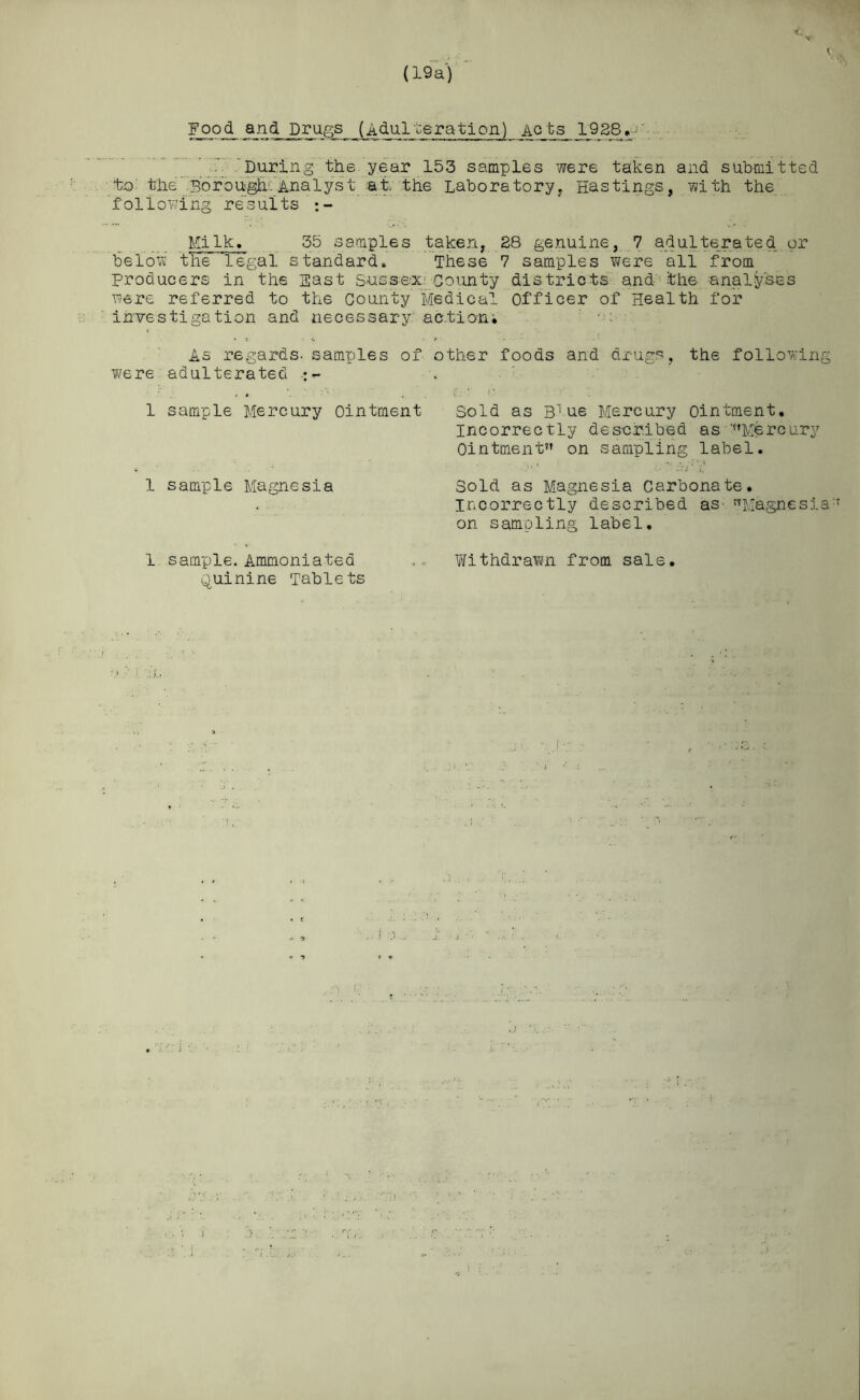 (19a) Food and Drugs (Adulteration) Acts 1928 ' 'During the year 153 samples were taken and submitted ;*bo: the‘.Bo roup.-:‘Analyst tt the Laboratory, Hastings, with the 'following results MiIk. 35 samples taken, 28 genuine, 7 adulterated or below the legal standard* These 7 samples were all from Producers in the Fast Sussex.'county districts and- -the analyses were referred to the County Medical Officer of Health for investigation and necessary action; As regards, samples of other foods and drugs, the following were adulterated 1 sample Mercury Ointment Sold as B1ue Mercury ointment. Incorrectly described as 'Mercury Ointment on sampling label. 1 sample Magnesia Sold as Magnesia Carbonate. Incorrectly described as Magnesia- on sampling label. 1 sample. Ammoniatea .... Withdrawn from sale. Quinine Tablets