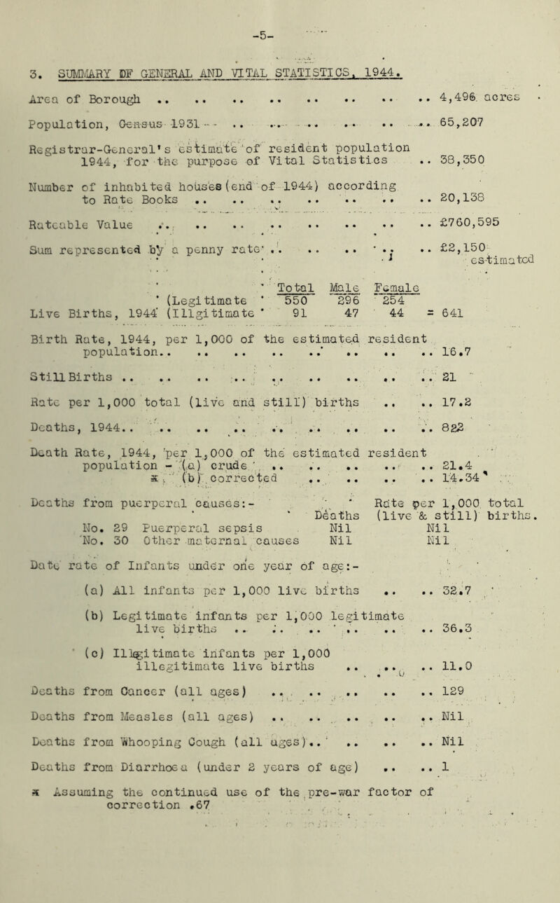 -5- 3. SUMMARY DF GENERAL AND VITAL STATISTICS, 1944. Area of Borough 4,496. acres Population, Census 1931 - - .. .. . • •• • -» 65,207 Registrar-General*s estimate 1 of resident population 1944, for the purpose of Vital Statistics .. 38,350 Number of inhabited houses(end of 1944) according to Rate Books 20,138 Rateable Value .-.r £760,595 Sum represented by a penny rate- * •* £2,150 1 estimated ' Total Male Female (Legitimate * 550 296 254 Live Births, 1944' (Illgitimote * 91 47 44 = 641 Birth Rate, 1944, per 1,000 of the estimated resident population ..’ .. «. ..16.7 Still Births .. .. .. . . . .. .. 21 l) Rate per 1,000 total (live and still) births .. ..17.2 Deaths, 1944 .. .. .. .. .. .. 822 Death Rate, 1944, :per 1,000 of the estimated resident population - -(.a) crude '. .. . .. 21.4 s',(b)'. corrected .. .. .. .. 14.34 * Deaths from puerperal causes:- \ ‘ Rate per 1,000. total Ddaths (live & still) births. No. 29 Puerperal sepsis Nil Nil No. 30 Other maternal causes Nil Nil \ • . f. . ' # Date' rate of Infants under one year of age:- (a) All infants per 1,000 live births .. ..32.7 (b) Legitimate infants per 1,000 legitimate live births .. ;. .. ’ .. .. .. 36.3 (c) Illgitimate infants per 1,000 illegitimate live births 11.0 h • • W Deaths from Cancer (all ages) .. . .. 129 Deaths from Measles (all ages) .. ...... .. Nil Deaths from Whooping Cough (all ages)..' Nil Deaths from Diarrhoea (under 2 years of age) .. ..1 x Assuming the continued use of the,pre-war factor of correction .67