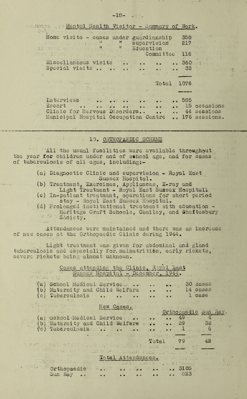 -18- r i r>,•'« Mental Health Visitor -.Summary of Work. Home visits - cases under guardianship supervision Education Cocomi ttee tt it 350 217 116 Miscellaneous visits .. 360' -j Special visits .. .... .. ., .. 33 Total 1076 Interviews .. 585 Escort .. .. . 15 occasions Clinic for Nervous Disorders 44 sessions Municipal Hospital Occupation Centre .. 176 sessions. 10. orthopaedic scheme All the usual facilities were available throughout the year for children under and of sehool age, and for cases : of tuberculosis of all ages, including:- , (a) Diagnostic Clinic and supervision - Royal East Sussex Hospital. (b) Treatment, Exercises, Appliances, X-ray and Light Treatment - Royal East Sussex Hospitall (c) In-patient treatment, operations for short period stay - Royal East Sussex Hospital. (d) Prolonged institutional treatment with education - Heritage Craft Schools, Chailey, and Shaftesbury R 'v Society. ' Attendances were maintained and there was an increase of new cases at the Orthopaedic Clinic during 1944. Light treatment was. given for abdominal and gland tuberculosis and especially for. malnutritii>n, early rickets, severe rickets-'being'almost unknown. Cases attending the Clinic. Royal East ~ Sussex Hospital - December. 1944. (V) <b) (c) (a) (b) School Medical Service ... Materni ty and Child Welfare Tuberculosis • • 30 cases 14 cases 1 case New Cases. •• <*•’ .. ^School-Medical Service. . .. Maternity and Child Welfare r. .. Tuberculosis.... .. .. Orthopaedic oun nay. Total i : § • '. , • !• . . •*. -4* . vi.’.i jjr, • > .v.’liiU — Total Attendances. 49 .. ■ 29 1 79 4 32 § 42 Orthopaedic Sun Ray 3105 823