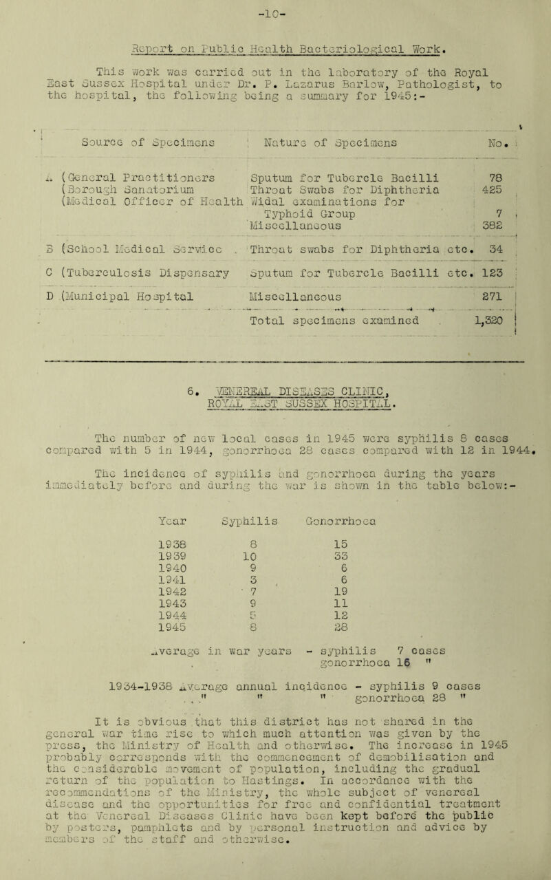 -10- Rcport on Public Health Bacteriological Work. This work was carried out in the laboratory of the Royal East Sussex Hospital under Dr. P. Lazarus Barlow, Pathologist, to the hospital, the following being a summary for 1945:- Source of Specimens ; Nature of Specimens No. i. L (General Practitioners Sputum for Tubercle Bacilli 78 (Borough Sanatorium Throat Swabs for Diphtheria 425 (Medical Officer of Health Widal examinations for Typhoid Group 7 , Miscellaneous 382 B (School Medical Service . Throat swabs for Diphtheria etc. 34 C (Tuberculosis Dispensary Sputum for Tubercle Bacilli etc. 123 D (Municipal Hospital Miscellaneous 271 Total specimens examined 1,320 | 6. MBNEREmL DISEASES CLINIC, ROYuL EL ST SUSSEX HOSPITAL. The number of new local cases in 1945 were syphilis 8 cases compared with 5 in 1944, gonorrhoea 28 cases compared with 12 in 1944, The incidence of syphilis and gonorrhoea during the years immediately before and during the war is shown in the table below:- Year Syphilis Gonorrhoea 1938 8 15 1939 10 33 1940 9 6 1941 3 6 1942 ' 7 19 1943 9 11 1944 5 12 1945 8 28 average 5 in war year s - syphilis 7 cases gonorrhoea 16 w 1938 average annual incidence - syphilis 9 cases , 4 !t »t Tt gonorrhoea 28 ” It is obvious that this district has not shared in the general war time rise to which much attention was given by the press, the Ministry of Health and otherwise. The increase in 1945 probably corresponds with the commencement of demobilisation and the considerable movement of population, including the gradual return of the population to Hastings. In accordance with the recommendations of the Ministry, the whole subject of venereal disease and the opportunities for free and confidential treatment at the Venereal Diseases Clinic have been kept before the public by posters, pamphlets and by personal instruction and advice by members of the staff and otherwise.