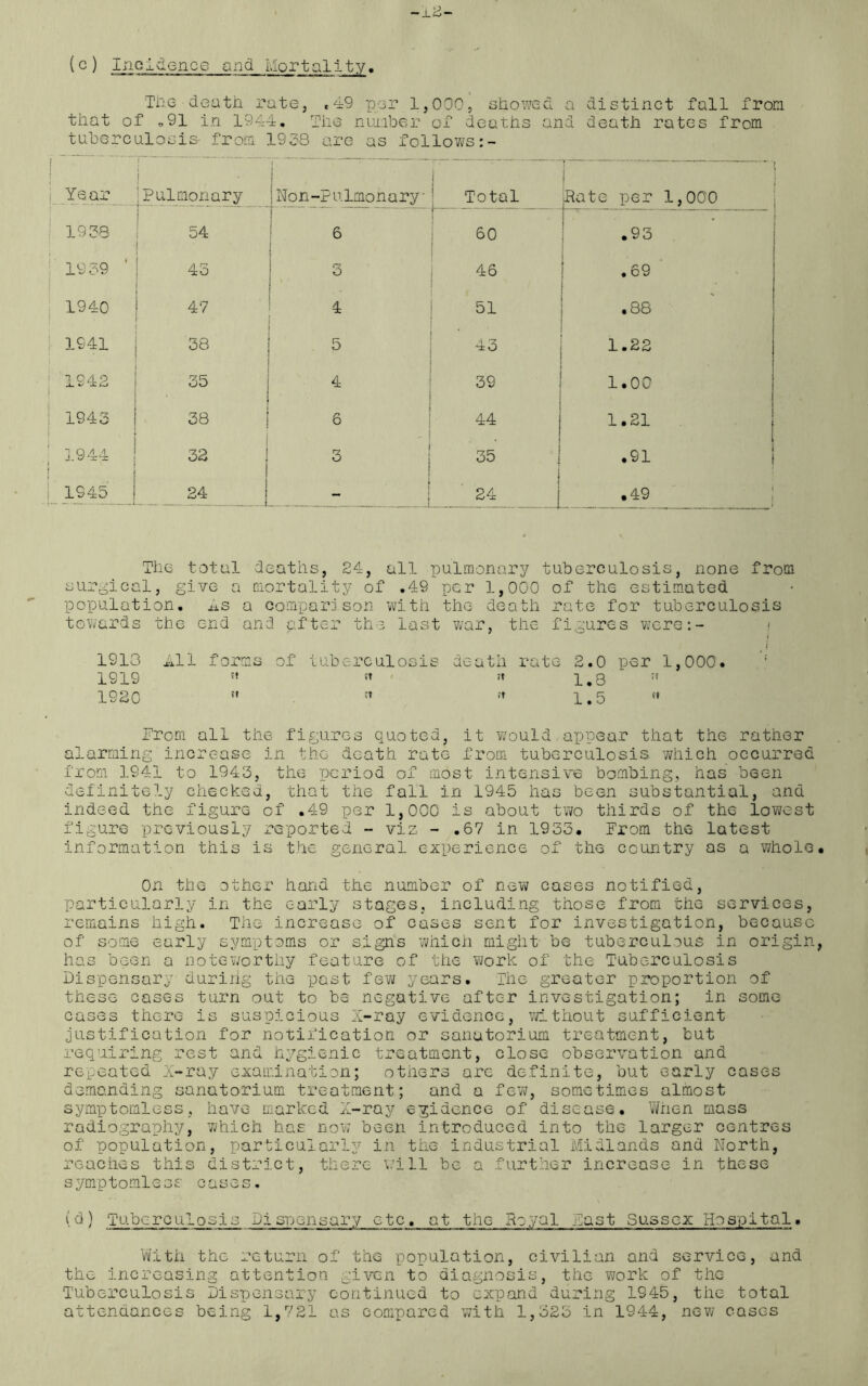 (c) incidence and Mortality. Tile death rate, ,49 per 1,000, showed a distinct fall from that of .91 in 1944. The number of deaths and death rates from tuberculosis from 1938 are as follows:- Year 1 ' - Pulmonary i } - Non-Pulmonary Total i i Rate per 1,000 1938 54 6 60 .93 1939 45 5 46 .69 1940 47 4 51 .86 1941 38 5 43 1.22 1942 35 4 39 1.00 1943 38 6 44 1.21 1944 32 3 35 .91 1945 24 - 24 .49 The total deaths, 24, all pulmonary tuberculosis, none from surgical, give a mortality of .49 per 1,000 of the estimated population. As a comparison with the death rate for tuberculosis towards the end and after the last war, the figures were:- f 1910 All forms of tuberculosis death rate 2.0 per 1,000. 1919 11 » ;t 1.8 ;t 1920   1.5  From all the figures quoted, it would appear that the rather alarming increase in the death rate from tuberculosis which occurred from 1941 to 1943, the period of most intensive bombing, has been definitely checked, that the fall in 1945 has been substantial, and indeed the figure of .49 per 1,000 is about two thirds of the lowest figure previously reported - viz - .67 in 1933. From the latest information this is the general experience of the country as a whole On the other hand the number of new cases notified, particularly in the early stages, including those from the services, remains high. The increase of cases sent for investigation, because of some early symptoms or signs which might be tuberculous in origin has been a noteworthy feature of the work of the Tuberculosis Dispensary during the past few years. The greater proportion of these cases turn out to be negative after investigation; in some cases there is suspicious X-ray evidence, without sufficient justification for notification or sanatorium treatment, but requiring rest and hygienic treatment, close observation and repeated X-ray examination; others arc definite, but early cases demanding sanatorium treatment; and a few, sometimes almost symptomless, have marked X-ray evidence of disease. When mass radiography, which has now been introduced into the larger centres of population, particularly in the industrial Midlands and North, reaches this district, there will be a further increase in these symptomless cases. (d) Tuberculosis Dispensary etc, at the Royal Fast Sussex Hospital. With the return of the population, civilian and service, and the increasing attention given to diagnosis, the work of the Tuberculosis Dispensary continued to expand during 1945, the total attendances being 1,721 as compared with 1,325 in 1944, new cases