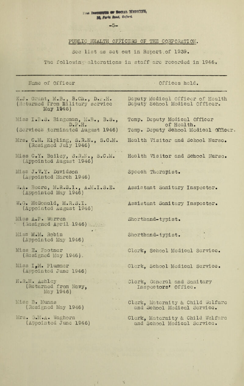 ■ m m flwi&fi innttcnri, Mb »***< ow** -5- PUBLIC HEALTH OFFICERS OF THE COKPORATION. Sec list as set out in Report,of 1939. The followin ' alterations in staff are recorded in 1946, Name of Officer K.J. Grant, M.B., B.Ch., D.r.H. (Returned from Military service May 1946) Miss I.B.3. Bingeman, M.B., B.S., D.P.H. (Services terminated August 1946) Mrs. C.M. Kipling, S.R.N., S.C.M. (Resigned July 1946) Miss C.Y. Bailey, 3.R.K.. S.C.M. (Appointed August 1946) Miss J.V.Y. Davidson (Appointed March 1946) 11._i. Beere, M.R.o.I., A,M• I»a»E» (Appointed May 1946) W.G. McDonald, M.R.S.I. (Appointed August 1946) Miss A•P. Warren (Re si gne d Apr il 1946).y ■— * Miss M.M. Robin (Appointed May 1946) Miss E. Pootner (Resigned May 1946), Miss I,M. Plummer (Appointed June 1946) K.R.H. Ashley (Returned from Navy, May 1946) Miss B. Munns (Resigned May 1946) Mrs. G.M.A. Woghorn (Appointed June 1946) ■ Offices held. Deputy Medical Officer of Health Deputy School Medical Officer,, Temp. Deputy Medical Officer of Health. Temp. Deputy School Medical officer. Health Visitor and School Nurse. Health Visitor and School Nurse. Speech Therapist. Assistant Sanitary Inspector. Assistant Sanitary Inspector. Shorthand-typis t• Shorthand-typist• Clerk, School Medical Service. Clerk, School Medical Service. Clerk, General and Sanitary Inspectors' office. Clerk, Maternity & Child Welfare and School Medical Service. Clerk, Maternity & Child Welfare and School Medical Service. /