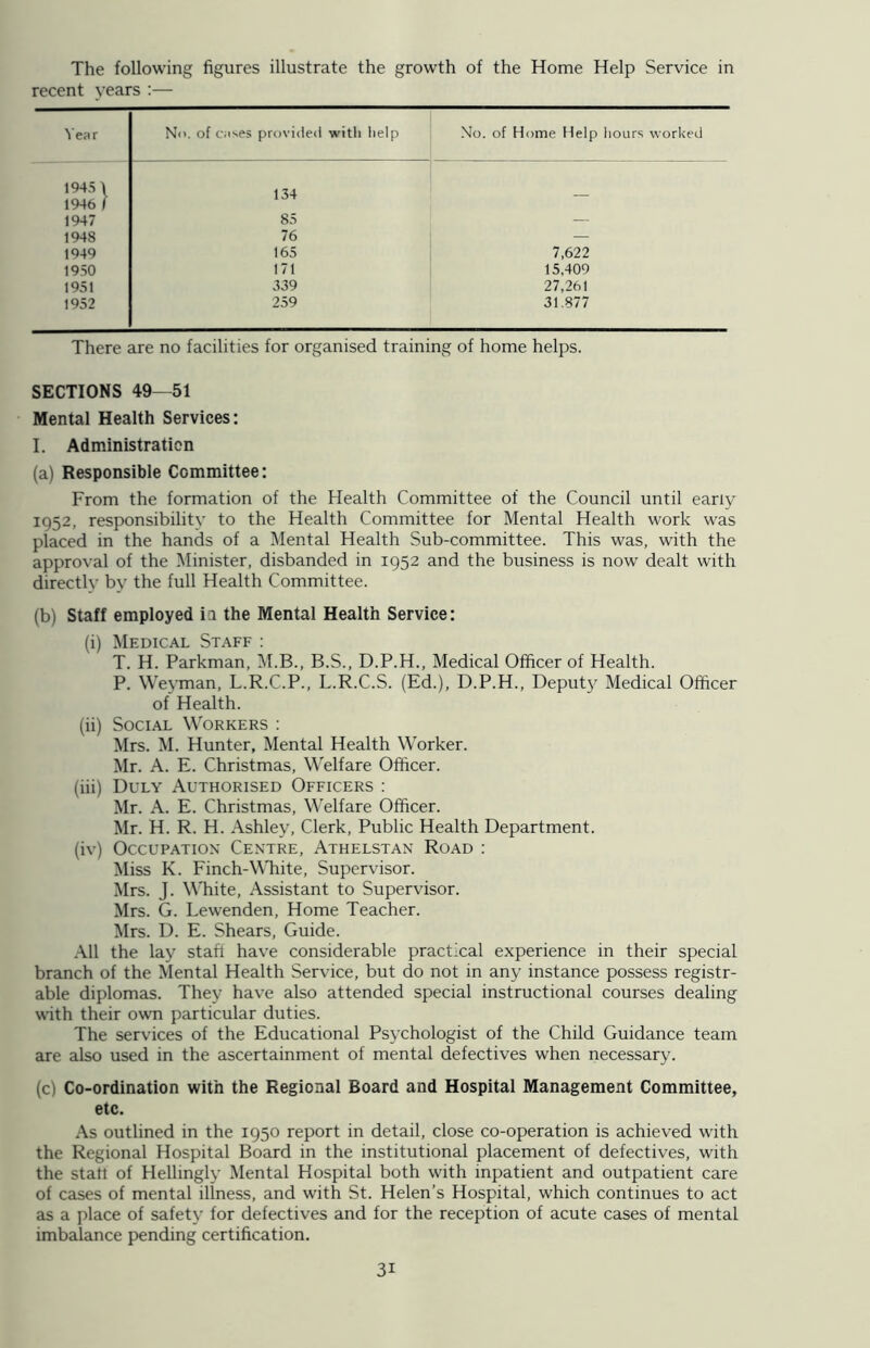 The following figures illustrate the growth of the Home Help Service in recent years :— Year N<>. of cases provided with help No. of Home Help hours worked 1945 \ 1946 I 134 — 1947 85 — 1948 76 — 1949 165 7,622 1950 171 15,409 1951 339 27,261 1952 259 31.877 There are no facilities for organised training of home helps. SECTIONS 49- 51 Mental Health Services: I. Administration (a) Responsible Committee: From the formation of the Health Committee of the Council until early 1952, responsibility to the Health Committee for Mental Health work was placed in the hands of a Mental Health Sub-committee. This was, with the approval of the Minister, disbanded in 1952 and the business is now dealt with directly by the full Health Committee. (b) Staff employed in the Mental Health Service: (i) Medical Staff : T. H. Parkman, M.B., B.S., D.P.H., Medical Officer of Health. P. Weyman, L.R.C.P., L.R.C.S. (Ed.), D.P.H., Deputy Medical Officer of Health. (ii) Social Workers : Mrs. M. Hunter, Mental Health Worker. Mr. A. E. Christmas, Welfare Officer. (iii) Duly Authorised Officers : Mr. A. E. Christmas, Welfare Officer. Mr. H. R. H. Ashley, Clerk, Public Health Department. (iv) Occupation Centre, Athelstan Road : Miss K. Finch-White, Supervisor. Mrs. J. White, Assistant to Supervisor. Mrs. G. Lewenden, Home Teacher. Mrs. D. E. Shears, Guide. All the lay staff have considerable practical experience in their special branch of the Mental Health Service, but do not in any instance possess registr- able diplomas. They have also attended special instructional courses dealing with their own particular duties. The services of the Educational Psychologist of the Child Guidance team are also used in the ascertainment of mental defectives when necessary. (c) Co-ordination with the Regional Board and Hospital Management Committee, etc. As outlined in the 1950 report in detail, close co-operation is achieved with the Regional Hospital Board in the institutional placement of defectives, with the statt of Hellingly Mental Hospital both with inpatient and outpatient care of cases of mental illness, and with St. Helen’s Hospital, which continues to act as a place of safety for defectives and for the reception of acute cases of mental imbalance pending certification. 3i