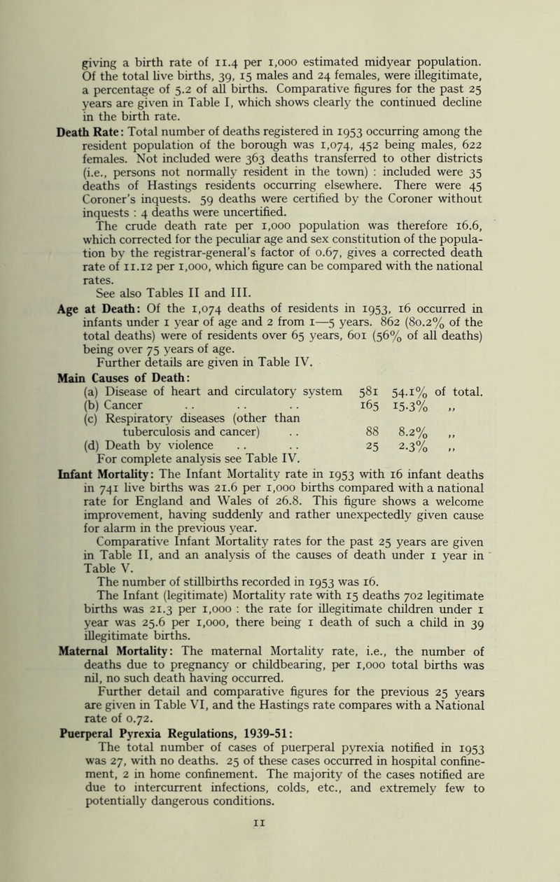 giving a birth rate of 11.4 per 1,000 estimated midyear population. Of the total live births, 39, 15 males and 24 females, were illegitimate, a percentage of 5.2 of all births. Comparative figures for the past 25 years are given in Table I, which shows clearly the continued decline in the birth rate. Death Rate: Total number of deaths registered in 1953 occurring among the resident population of the borough was 1,074, 452 being males, 622 females. Not included were 363 deaths transferred to other districts (i.e., persons not normally resident in the town) : included were 35 deaths of Hastings residents occurring elsewhere. There were 45 Coroner’s inquests. 59 deaths were certified by the Coroner without inquests : 4 deaths were uncertified. The crude death rate per 1,000 population was therefore 16.6, which corrected for the peculiar age and sex constitution of the popula- tion by the registrar-general’s factor of 0.67, gives a corrected death rate of 11.12 per 1,000, which figure can be compared with the national rates. See also Tables II and III. Age at Death: Of the 1,074 deaths of residents in 1953, 16 occurred in infants under 1 year of age and 2 from 1—5 years. 862 (80.2% of the total deaths) were of residents over 65 years, 601 (56% of all deaths) being over 75 years of age. Further details are given in Table IV. Main Causes of Death: (a) Disease of heart and circulatory system 581 (b) Cancer .. .. .. 165 (c) Respiratory diseases (other than tuberculosis and cancer) .. 88 (d) Death by violence .. .. 25 For complete analysis see Table IV. Infant Mortality: The Infant Mortality rate in 1953 with 16 infant deaths in 741 live births was 21.6 per 1,000 births compared with a national rate for England and Wales of 26.8. This figure shows a welcome improvement, having suddenly and rather unexpectedly given cause for alarm in the previous year. Comparative Infant Mortality rates for the past 25 years are given in Table II, and an analysis of the causes of death under 1 year in Table V. The number of stillbirths recorded in 1953 was 16. The Infant (legitimate) Mortality rate with 15 deaths 702 legitimate births was 21.3 per 1,000 : the rate for illegitimate children under 1 year was 25.6 per 1,000, there being 1 death of such a child in 39 illegitimate births. Maternal Mortality: The maternal Mortality rate, i.e., the number of deaths due to pregnancy or childbearing, per 1,000 total births was nil, no such death having occurred. Further detail and comparative figures for the previous 25 years are given in Table VI, and the Hastings rate compares with a National rate of 0.72. Puerperal Pyrexia Regulations, 1939-51: The total number of cases of puerperal pyrexia notified in 1953 was 27, with no deaths. 25 of these cases occurred in hospital confine- ment, 2 in home confinement. The majority of the cases notified are due to intercurrent infections, colds, etc., and extremely few to potentially dangerous conditions. 54.1% of total. 15-3% „ 8.2% „ 2-3%