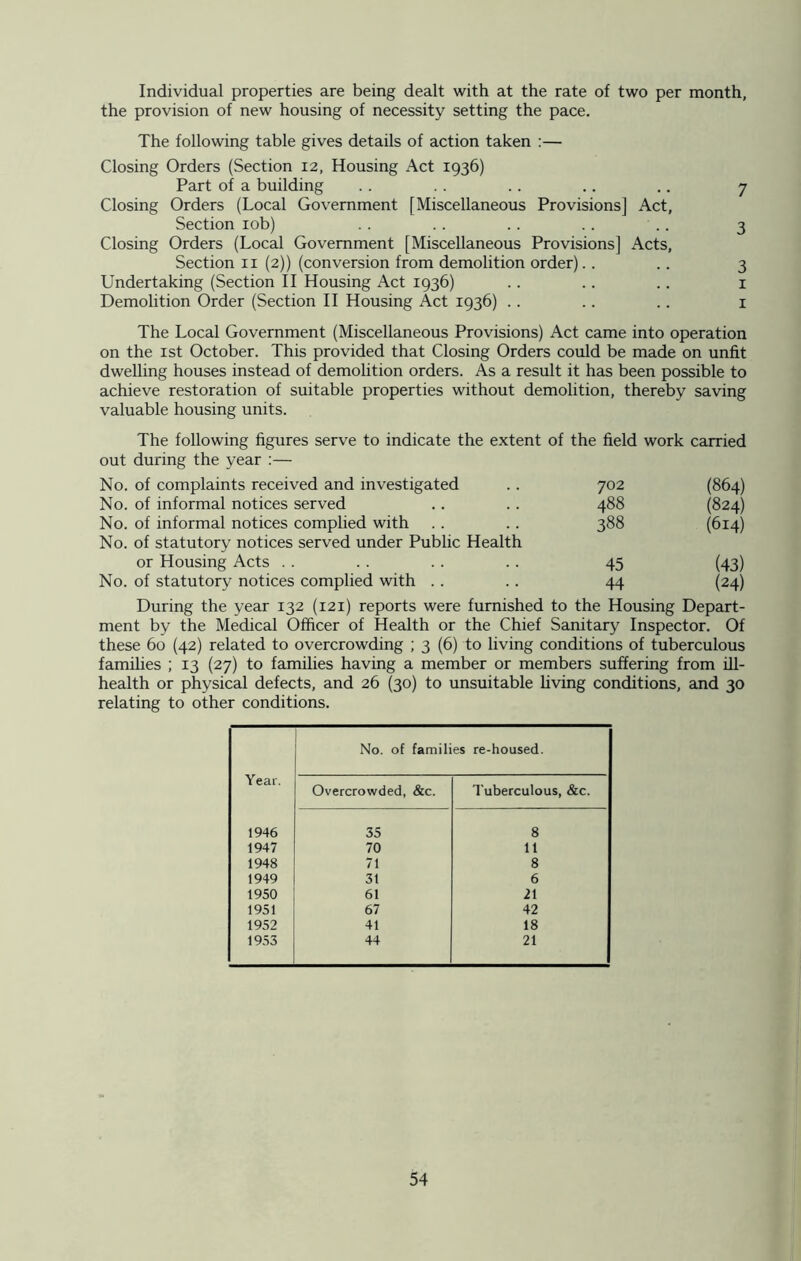 Individual properties are being dealt with at the rate of two per month, the provision of new housing of necessity setting the pace. The following table gives details of action taken :— Closing Orders (Section 12, Housing Act 1936) Part of a building . . . . .. .. .. 7 Closing Orders (Local Government [Miscellaneous Provisions] Act, Section 10b) . . . . .. . . .. 3 Closing Orders (Local Government [Miscellaneous Provisions] Acts, Section n (2)) (conversion from demolition order).. .. 3 Undertaking (Section II Housing Act 1936) .. .. .. 1 Demolition Order (Section II Housing Act 1936) .. .. .. 1 The Local Government (Miscellaneous Provisions) Act came into operation on the 1st October. This provided that Closing Orders could be made on unfit dwelling houses instead of demolition orders. As a result it has been possible to achieve restoration of suitable properties without demolition, thereby saving valuable housing units. The following figures serve to indicate the extent of the field work carried out during the year :— No. of complaints received and investigated 702 (864) No. of informal notices served 488 (824) No. of informal notices complied with No. of statutory notices served under Public Health 388 (6x4) or Housing Acts 45 (43) No. of statutory notices complied with .. 44 (24) During the year 132 (121) reports were furnished to the Housing Depart- ment by the Medical Officer of Health or the Chief Sanitary Inspector. Of these 60 (42) related to overcrowding ; 3 (6) to living conditions of tuberculous families ; 13 (27) to families having a member or members suffering from ill- health or physical defects, and 26 (30) to unsuitable living conditions, and 30 relating to other conditions. Year. No. of families re-housed. Overcrowded, &c. Tuberculous, &c. 1946 35 8 1947 70 11 1948 71 8 1949 31 6 1950 61 21 1951 67 42 1952 41 18 1953 44 21