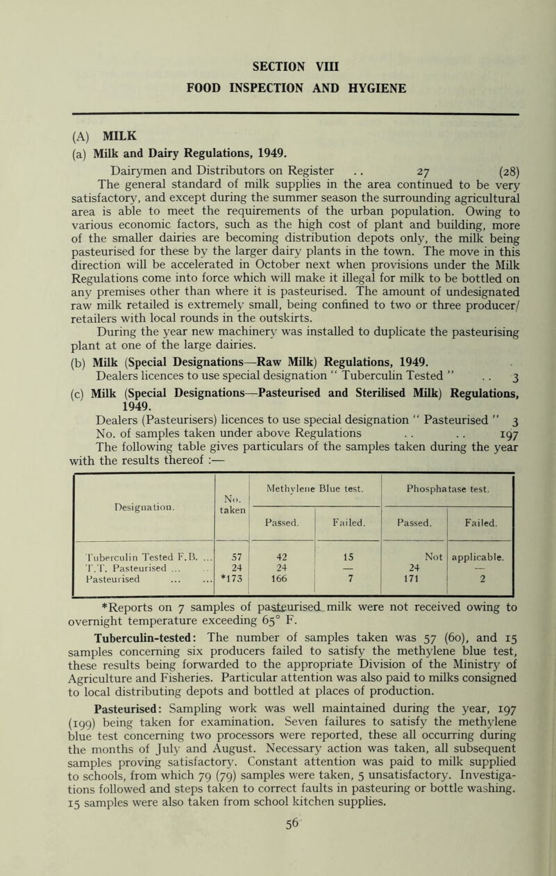 FOOD INSPECTION AND HYGIENE (A) MILK (a) Milk and Dairy Regulations, 1949. Dairymen and Distributors on Register .. 27 (28) The general standard of milk supplies in the area continued to be very satisfactory, and except during the summer season the surrounding agricultural area is able to meet the requirements of the urban population. Owing to various economic factors, such as the high cost of plant and building, more of the smaller dairies are becoming distribution depots only, the milk being pasteurised for these by the larger dairy plants in the town. The move in this direction will be accelerated in October next when provisions under the Milk Regulations come into force which will make it illegal for milk to be bottled on any premises other than where it is pasteurised. The amount of undesignated raw milk retailed is extremely small, being confined to two or three producer/ retailers with local rounds in the outskirts. During the year new machine^ was installed to duplicate the pasteurising plant at one of the large dairies. (b) Milk (Special Designations—Raw Milk) Regulations, 1949. Dealers licences to use special designation “ Tuberculin Tested ” .. 3 (cl Milk (Special Designations—Pasteurised and Sterilised Milk) Regulations, 1949. Dealers (Pasteurisers) licences to use special designation “ Pasteurised ” 3 No. of samples taken under above Regulations . . . . 197 The following table gives particulars of the samples taken during the year with the results thereof :— Designation. No. taken Methylene Blue test. Phosphatase test. Passed. Failed. Passed. Failed. Tuberculin Tested F.B. ... 57 42 15 Not applicable. T.T. Pasteurised ... 24 24 — 24 — Pasteurised *173 166 7 171 2 * Reports on 7 samples of pasteurised milk were not received owing to overnight temperature exceeding 65° F. Tuberculin-tested: The number of samples taken was 57 (60), and 15 samples concerning six producers failed to satisfy the methylene blue test, these results being forwarded to the appropriate Division of the Ministry of Agriculture and Fisheries. Particular attention was also paid to milks consigned to local distributing depots and bottled at places of production. Pasteurised: Sampling work was well maintained during the year, 197 (199) being taken for examination. Seven failures to satisfy the methylene blue test concerning two processors were reported, these all occurring during the months of July and August. Necessary action was taken, all subsequent samples proving satisfactory. Constant attention was paid to milk supplied to schools, from which 79 (79) samples were taken, 5 unsatisfactory. Investiga- tions followed and steps taken to correct faults in pasteuring or bottle washing. 15 samples were also taken from school kitchen supplies.