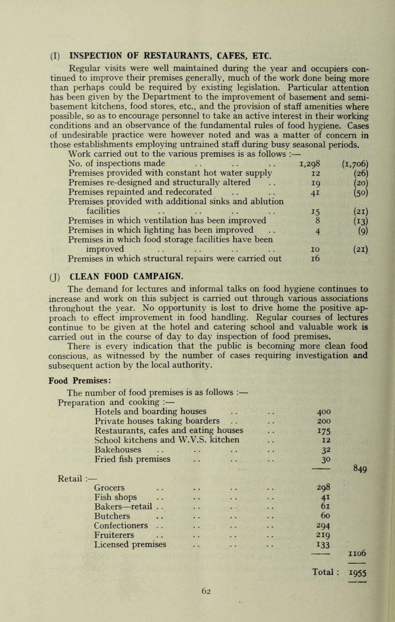 (I) INSPECTION OF RESTAURANTS, CAFES, ETC. Regular visits were well maintained during the year and occupiers con- tinued to improve their premises generally, much of the work done being more than perhaps could be required by existing legislation. Particular attention has been given by the Department to the improvement of basement and semi- basement kitchens, food stores, etc., and the provision of staff amenities where possible, so as to encourage personnel to take an active interest in their working conditions and an observance of the fundamental rules of food hygiene. Cases of undesirable practice were however noted and was a matter of concern in those establishments employing untrained staff during busy seasonal periods. Work carried out to the various premises is as follows :— No. of inspections made 1,298 (1,706) Premises provided with constant hot water supply 12 (26) Premises re-designed and structurally altered J9 (20) Premises repainted and redecorated Premises provided with additional sinks and ablution 4i (5o) facilities 15 (21) Premises in which ventilation has been improved 8 (13) Premises in which lighting has been improved Premises in which food storage facilities have been 4 (9) improved 10 (21) Premises in which structural repairs were carried out CLEAN FOOD CAMPAIGN. 16 The demand for lectures and informal talks on food hygiene continues to increase and work on this subject is carried out through various associations throughout the year. No opportunity is lost to drive home the positive ap- proach to effect improvement in food handling. Regular courses of lectures continue to be given at the hotel and catering school and valuable work is carried out in the course of day to day inspection of food premises. There is every indication that the public is becoming more clean food conscious, as witnessed by the number of cases requiring investigation and subsequent action by the local authority. Food Premises: The number of food premises is as follows :— Preparation and cooking :— Hotels and boarding houses .. .. 400 Private houses taking boarders .. .. 200 Restaurants, cafes and eating houses .. 175 School kitchens and W.V.S. kitchen .. 12 Bakehouses . . .. .. .. 32 Fried fish premises .. .. .. 30 849 Retail :— Grocers .. .. .. .. 298 Fish shops .. .. .. .. 41 Bakers—retail . . .. . .. 61 Butchers .. .. .. .. 60 Confectioners .. .. .. .. 294 Fruiterers ., .. .. .. 219 Licensed premises .. .. .. 133 1106 Total : 1955