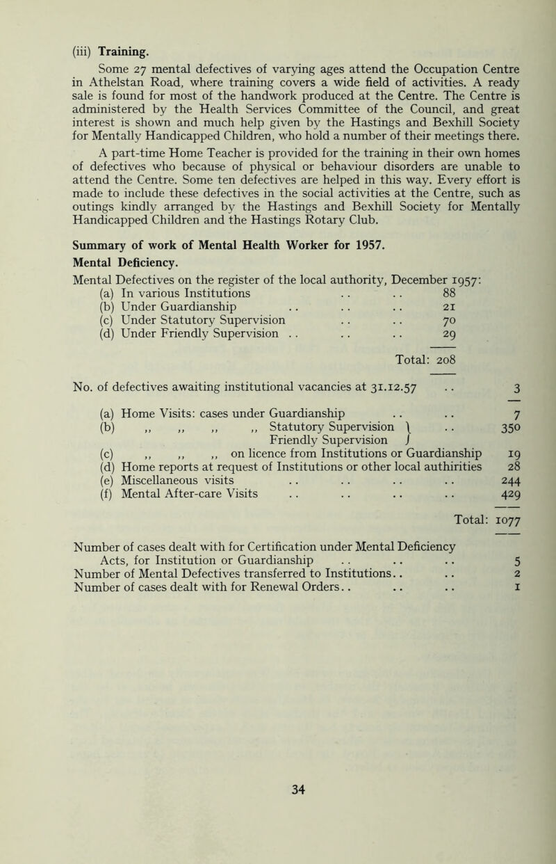 (iii) Training. Some 27 mental defectives of varying ages attend the Occupation Centre in Athelstan Road, where training covers a wide field of activities. A ready sale is found for most of the handwork produced at the Centre. The Centre is administered by the Health Services Committee of the Council, and great interest is shown and much help given by the Hastings and Bexhill Society for Mentally Handicapped Children, who hold a number of their meetings there. A part-time Home Teacher is provided for the training in their own homes of defectives who because of physical or behaviour disorders are unable to attend the Centre. Some ten defectives are helped in this way. Every effort is made to include these defectives in the social activities at the Centre, such as outings kindly arranged by the Hastings and Bexhill Society for Mentally Handicapped Children and the Hastings Rotary Club. Summary of work of Mental Health Worker for 1957. Mental Deficiency. Mental Defectives on the register of the local authority, December 1957: (a) In various Institutions .. .. 88 (b) Under Guardianship .. . . .. 21 (c) Under Statutory Supervision . . .. 70 (d) Under Friendly Supervision .. .. .. 29 Total: 208 No. of defectives awaiting institutional vacancies at 31.12.57 .. 3 (a) Home Visits: cases under Guardianship .. .. 7 (b) ,, ,, ,, ,, Statutory Supervision \ .. 350 Friendly Supervision J (c) ,, ,, ,, on licence from Institutions or Guardianship 19 (d) Home reports at request of Institutions or other local authirities 28 (e) Miscellaneous visits .. .. .. .. 244 (f) Mental After-care Visits .. .. .. .. 429 Total: 1077 Number of cases dealt with for Certification under Mental Deficiency Acts, for Institution or Guardianship .. .. .. 5 Number of Mental Defectives transferred to Institutions.. .. 2 Number of cases dealt with for Renewal Orders.. .. .. 1