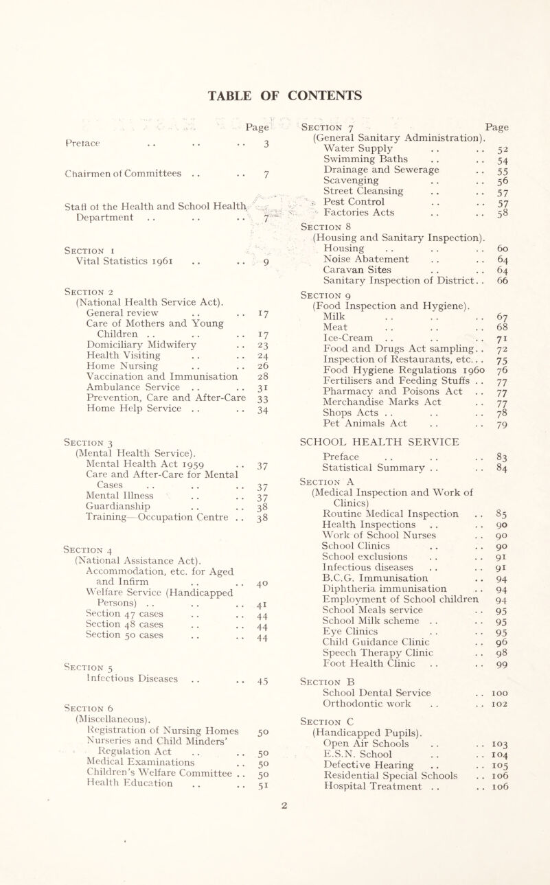 TABLE OF CONTENTS Page Preface . . . . . . 3 Chairmen of Committees .. .. 7 Staff of the Health and School Health Department . . . . . . 7 Section i Vital Statistics 1961 .. .. 9 Section 7 Page (General Sanitary Administration). Water Supply 52 Swimming Baths 54 Drainage and Sewerage 55 Scavenging 56 Street Cleansing 57 W Pest Control 57 Factories Acts 58 Section 8 (Housing and Sanitary Inspection). Housing 60 Noise Abatement 64 Caravan Sites 64 Sanitary Inspection of District. . 66 Section 2 (National Health Service Act). General review Care of Mothers and Young Children Domiciliary Midwifery Health Visiting Home Nursing Vaccination and Immunisation Ambulance Service Prevention, Care and After-Care Home Help Service Section 3 (Mental Health Service). Mental Health Act 1959 Care and After-Care for Mental Cases Mental Illness Guardianship Training—Occupation Centre . . Section 4 (National Assistance Act). Accommodation, etc. for Aged and Infirm Welfare Service (Handicapped Persons) Section 47 cases Section 48 cases Section 50 cases Section 5 Infectious Diseases Section 6 (Miscellaneous). Registration of Nursing Homes Nurseries and Child Minders’ Regulation Act Medical Examinations Children’s Welfare Committee . . Health Education 17 17 23 24 26 28 3i 33 34 Section 9 (Food Inspection and Hygiene). Milk Meat Ice-Cream Food and Drugs Act sampling. Inspection of Restaurants, etc.. Food Hygiene Regulations i960 Fertilisers and Feeding Stuffs Pharmacy and Poisons Act Merchandise Marks Act Shops Acts 67 68 71 72 75 76 77 77 77 78 Pet Animals Act 79 SCHOOL HEALTH SERVICE Preface 83 37 Statistical Summary 84 37 37 38 Section A (Medical Inspection and Work of Clinics) 38 Routine Medical Inspection 85 Health Inspections 90 Work of School Nurses 90 School Clinics 90 School exclusions 91 Infectious diseases 9i 40 B.C.G. Immunisation 94 Diphtheria immunisation 94 41 Employment of School children 94 School Meals service 95 44 School Milk scheme 95 44 A A Eye Clinics 95 44 Child Guidance Clinic 96 Speech Therapy Clinic 98 Foot Health Clinic 99 45 Section B School Dental Service 100 Orthodontic work 102 50 Section C (Handicapped Pupils). Open Air Schools 103 50 E.S.N. School 104 50 Defective Hearing 105 50 Residential Special Schools 106 51 Hospital Treatment . . 106