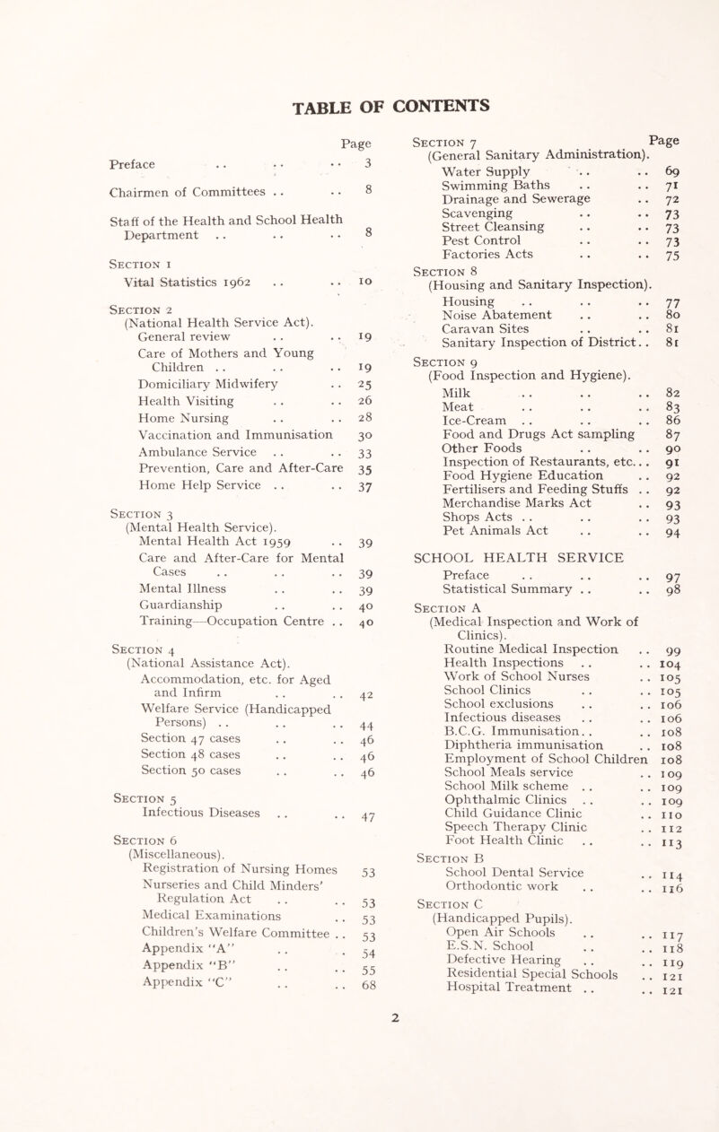 TABLE OF CONTENTS Page Preface . . • • • • 3 Chairmen of Committees . . • • 8 Staff of the Health and School Health Department .. .. • • 8 Section i Vital Statistics 1962 .. . . 10 Section 7 Page (General Sanitary Administration). Water Supply . . • • 69 Swimming Baths . . . . 71 Drainage and Sewerage .. 72 Scavenging .. • • 73 Street Cleansing . . • • 73 Pest Control .. . . 73 Factories Acts . . .. 75 Section 8 (Housing and Sanitary Inspection). Section 2 (National Health Service Act). General review Care of Mothers and Young Children Domiciliary Midwifery Health Visiting Home Nursing Vaccination and Immunisation Ambulance Service Prevention, Care and After-Care Home Help Service Section 3 (Mental Health Service). Mental Health Act 1959 Care and After-Care for Mental Cases Mental Illness Guardianship Training—Occupation Centre . . Section 4 (National Assistance Act). Accommodation, etc. for Aged and Infirm Welfare Service (Handicapped Persons) Section 47 cases Section 48 cases Section 50 cases Section 5 Infectious Diseases Section 6 (Miscellaneous). Registration of Nursing Homes Nurseries and Child Minders' Regulation Act Medical Examinations Children’s Welfare Committee . Appendix “A” Appendix B” Appendix “C” Housing 77 Noise Abatement 80 19 19 25 26 Caravan Sites 81 Sanitary Inspection of District. . Section 9 8t (Food Inspection and Hygiene). Milk 82 Meat 83 28 Ice-Cream 86 30 Food and Drugs Act sampling 87 33 35 Other Foods 90 Inspection of Restaurants, etc.. . 91 Food Hygiene Education 92 37 Fertilisers and Feeding Stuffs . . 92 Merchandise Marks Act 93 Shops Acts 93 39 Pet Animals Act SCHOOL HEALTH SERVICE 94 39 Preface 97 39 Statistical Summary 98 40 Section A 40 (Medical Inspection and Work of Clinics). Routine Medical Inspection 99 Health Inspections 104 Work of School Nurses io5 42 School Clinics io5 School exclusions 106 44 Infectious diseases 106 B.C.G. Immunisation. . 108 46 Diphtheria immunisation 108 46 Employment of School Children 108 46 School Meals service 109 School Milk scheme 109 Ophthalmic Clinics 109 47 Child Guidance Clinic no Speech Therapy Clinic 112 Foot Health Clinic Section B 113 53 School Dental Service 114 Orthodontic work 116 53 Section C 53 (Handicapped Pupils). 53 C A Open Air Schools H7 E.S.N. School 118 54 Defective Hearing 119 55 Residential Special Schools I 2 I 68 Hospital Treatment . . 121
