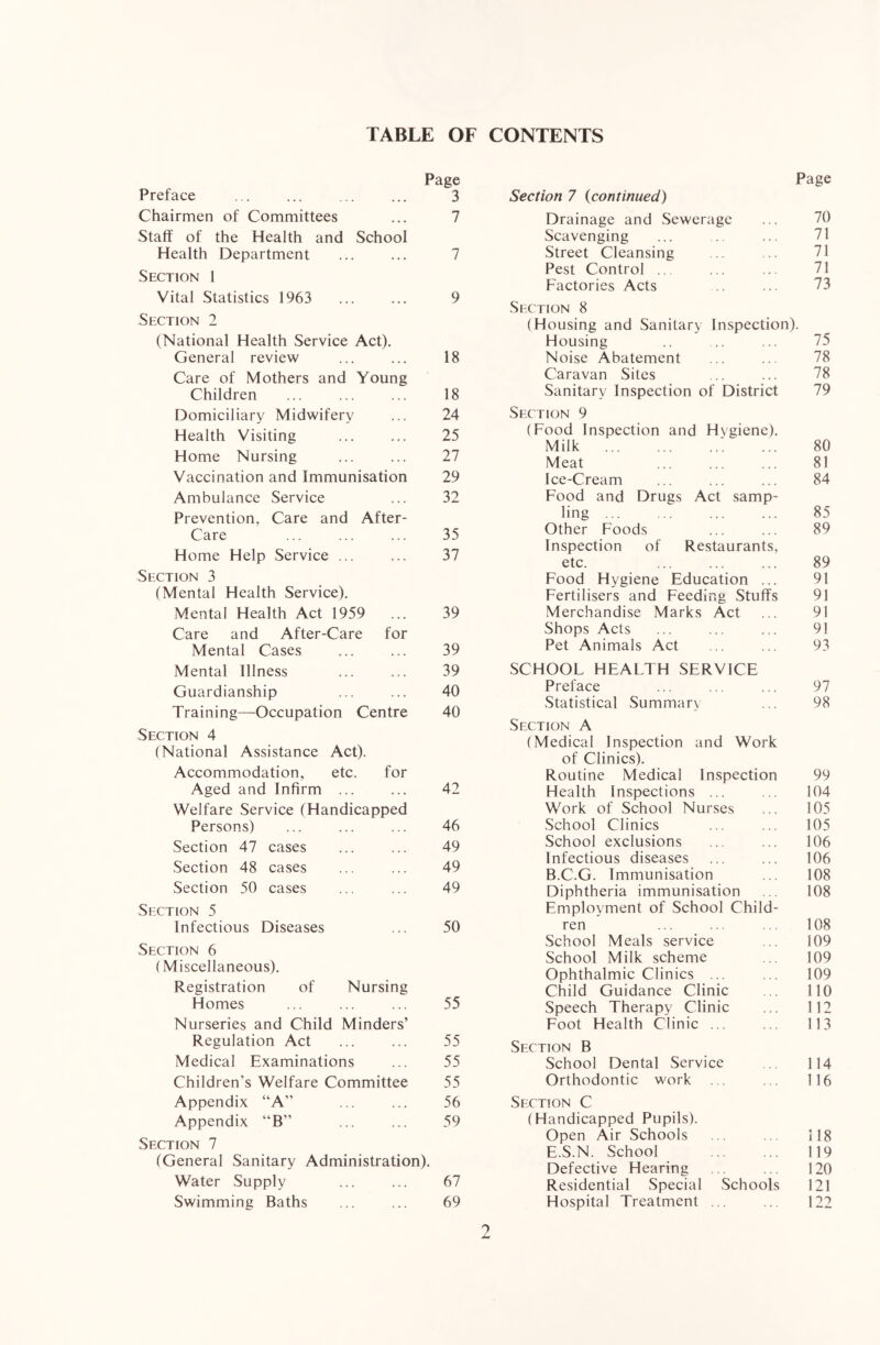 TABLE OF CONTENTS Preface Chairmen of Committees Staff of the Health and School Health Department Section 1 Vital Statistics 1963 Section 2 (National Health Service Act). General review Care of Mothers and Young Children Domiciliary Midwifery Health Visiting Home Nursing Vaccination and Immunisation Ambulance Service Prevention, Care and After- Care Home Help Service ... Section 3 (Mental Health Service). Mental Health Act 1959 Care and After-Care for Mental Cases Mental Illness Guardianship Training—Occupation Centre Section 4 (National Assistance Act). Accommodation, etc. for Aged and Infirm Welfare Service (Handicapped Persons) Section 47 cases Section 48 cases Section 50 cases Section 5 Infectious Diseases Section 6 (Miscellaneous). Registration of Nursing Homes Nurseries and Child Minders’ Regulation Act Medical Examinations Children’s Welfare Committee Appendix “A” Appendix “B” Section 7 (General Sanitary Administration). Water Supply Swimming Baths Page 3 Section 7 (continued) 7 Drainage and Sewerage 70 Scavenging 71 7 Street Cleansing 71 Pest Control ... 71 9 Factories Acts Section 8 (Housing and Sanitary Inspection). 73 Housing 75 18 Noise Abatement 78 Caravan Sites 78 18 Sanitary Inspection of District 79 24 Section 9 25 (Food Inspection and Hygiene). Milk : 80 27 Meat 81 29 Ice-Cream 84 32 Food and Drugs Act samp- ling 85 35 37 Other Foods Inspection of Restaurants, 89 etc. 89 Food Hygiene Education ... 91 Fertilisers and Feeding Stuffs 91 39 Merchandise Marks Act 91 Shops Acts 91 39 Pet Animals Act 93 39 SCHOOL HEALTH SERVICE 40 Preface 97 40 Statistical Summary Section A (Medical Inspection and Work of Clinics). 98 42 Routine Medical Inspection 99 Health Inspections ... 104 Work of School Nurses 105 46 School Clinics 105 49 School exclusions 106 49 Infectious diseases 106 B.C.G. Immunisation 108 49 Diphtheria immunisation Employment of School Child- 108 50 ren 108 School Meals service 109 School Milk scheme 109 Ophthalmic Clinics ... 109 55 Child Guidance Clinic 110 Speech Therapy Clinic 112 55 Foot Health Clinic ... 113 Section B 55 School Dental Service 114 55 Orthodontic work 116 56 Section C 59 (Handicapped Pupils). Open Air Schools 118 E.S.N. School 119 67 Defective Hearing 120 Residential Special Schools 121 69 Hospital Treatment ... 122 7