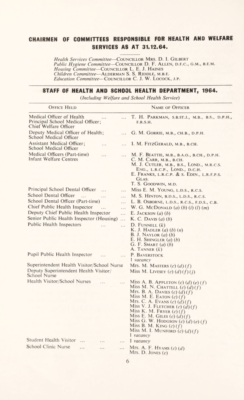 CHAIRMEN OF COMMITTEES RESPONSIBLE FOR HEALTH AND WELFARE SERVICES AS AT 31.12.64. Health Services Committee—Councillor Mrs. D. I. Gilbert Public Hygiene Committee—Councillor D. F. Allen, d.f.c., g.m., b.e.m. Housing Committee—Councillor L. E. J. Haines Children Committee—Alderman S. S. Riddle, m.b.e. Education Committee—Councillor C. J. W. Locock, j.p. STAFF OF HEALTH AND SCHOOL HEALTH DEPARTMENT, 1964. (Including Welfare and School Health Service) Office Held Name of Officer Medical Officer of Health Principal School Medical Officer; Chief Welfare Officer Deputy Medical Officer of Health; School Medical Officer Assistant Medical Officer; School Medical Officer Medical Officers (Part-time) Infant Welfare Centres Principal School Dental Officer ... School Dental Officer School Dental Officer (Part-time) Chief Public Health Inspector Deputy Chief Public Health Inspector Senior Public Health Inspector (Housing) Public Health Inspectors Pupil Public Health Inspector Superintendent Health Visitor/School Nurse Deputy Superintendent Health Visitor/ School Nurse Health Visitor/School Nurses Student Health Visitor School Clinic Nurse T. H. Parkman, s.b.st.j., m.b., b.s., d.p.h., F.R.S.H. G. M. GORRIE, M.B., CH.B., D.P.H. I. M. FitzGerald, m.b., b.ch. M. F. Beattie, m.b., b.a.o., b.ch., d.p.h. C. M. Carr, m.b., b.ch. M. J. Cutler, m.b., b.s., Lond., m.r.c.s. Eng., l.r.c.p., Lond., d.c.h. E. Franks, l.r.c.p. & s. Edin., l.r.f.p.s. Glas. T. S. Goodwin, m.d. Miss E. M. Young, l.d.s., r.c.s. M. S. Hinton, b.d.s., l.d.s., r.c.s. L. B. Osborne, l.d.s., r.c.s., f.d.s., c.b. W. G. McDonald (a) (b) (/) (/) (m) E. Jackson (a) (b) K. C. Davis (a) (b) D. Funnell (A:) K. J. Hadler (a) (b) (n) B. J. Naylor (a) (b) E. H. Shingler (a) (b) G. F. Smart (a) (b) A. Tanner (k) P. Baverstock 1 vacancy Mrs. M. Masters (c) (d) (/) Miss M. Livesey (c) (d)(f)(j) Miss A. B. Appleton (c) (d) (e) (f) Miss M. N. Chattell (c) (d)(f) Mrs. B. A. Davies (c) (d)(f) Miss M. E. Eaton (c) (/) Mrs. C. A. Evans (c) (d) (/) Miss V. J. Fletcher (c) (d)(f) Miss K. M. Fryer (c)(f) Miss E. M. Giles (c) (d)(f) Miss G. W. Hodgson (c) (d) (e) (f) Miss B. M. King (c) (/) Miss M. I. Munford (c) (d)(f) 1 vacancy 1 vacancy Mrs. A. F. Hyams (c) (d) Mrs. D. Jones (c)