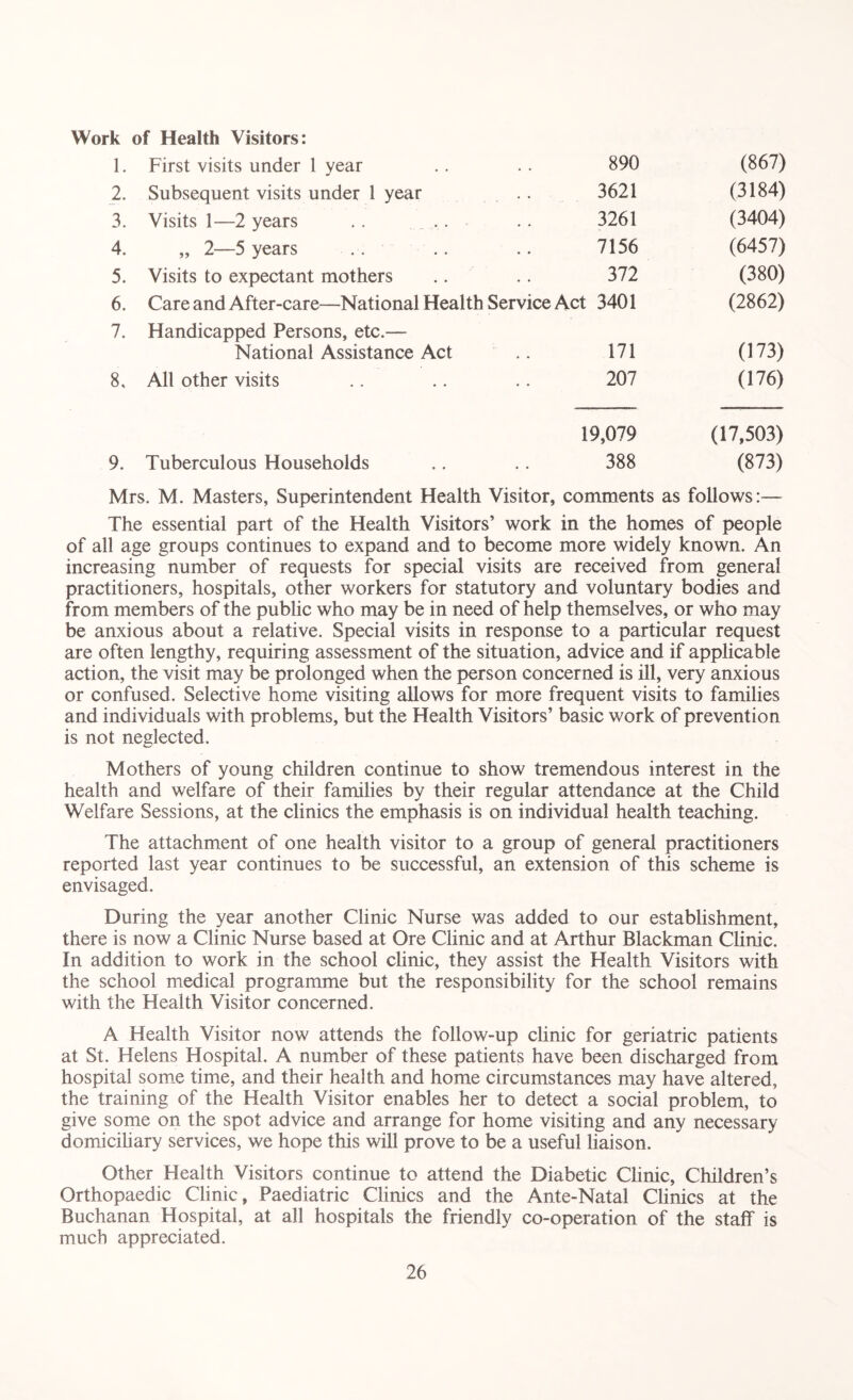 Work of Health Visitors: 1. First visits under 1 year 890 (867) 2. Subsequent visits under 1 year 3621 (3184) 3. Visits 1—2 years . . . . 3261 (3404) 4. „ 2—5 years 7156 (6457) 5. Visits to expectant mothers 372 (380) 6. Care and After-care—National Health Service Act 3401 (2862) 7. Handicapped Persons, etc.— (173) National Assistance Act 171 8, All other visits 207 (176) 19,079 (17,503) 9. Tuberculous Households 388 (873) Mrs. M. Masters, Superintendent Health Visitor, comments as follows:— The essential part of the Health Visitors’ work in the homes of people of all age groups continues to expand and to become more widely known. An increasing number of requests for special visits are received from general practitioners, hospitals, other workers for statutory and voluntary bodies and from members of the public who may be in need of help themselves, or who may be anxious about a relative. Special visits in response to a particular request are often lengthy, requiring assessment of the situation, advice and if applicable action, the visit may be prolonged when the person concerned is ill, very anxious or confused. Selective home visiting allows for more frequent visits to families and individuals with problems, but the Health Visitors’ basic work of prevention is not neglected. Mothers of young children continue to show tremendous interest in the health and welfare of their families by their regular attendance at the Child Welfare Sessions, at the clinics the emphasis is on individual health teaching. The attachment of one health visitor to a group of general practitioners reported last year continues to be successful, an extension of this scheme is envisaged. During the year another Clinic Nurse was added to our establishment, there is now a Clinic Nurse based at Ore Clinic and at Arthur Blackman Clinic. In addition to work in the school clinic, they assist the Health Visitors with the school medical programme but the responsibility for the school remains with the Health Visitor concerned. A Health Visitor now attends the follow-up clinic for geriatric patients at St. Helens Hospital. A number of these patients have been discharged from hospital some time, and their health and home circumstances may have altered, the training of the Health Visitor enables her to detect a social problem, to give some on the spot advice and arrange for home visiting and any necessary domiciliary services, we hope this will prove to be a useful liaison. Other Health Visitors continue to attend the Diabetic Clinic, Children’s Orthopaedic Clinic, Paediatric Clinics and the Ante-Natal Clinics at the Buchanan Hospital, at all hospitals the friendly co-operation of the staff is much appreciated.
