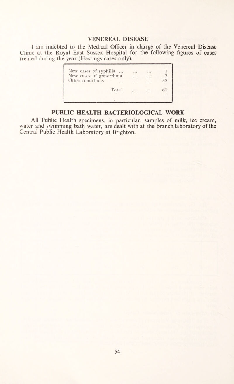 VENEREAL DISEASE I am indebted to the Medical Officer in charge of the Venereal Disease Clinic at the Royal East Sussex Hospital for the following figures of cases treated during the year (Hastings cases only). New cases of syphilis ... ... ... 1 New cases of gonorrhoea ... ... 7 Other conditions ... .. ... 52 Totol ... ... 60 PUBLIC HEALTH BACTERIOLOGICAL WORK All Public Health specimens, in particular, samples of milk, ice cream, water and swimming bath water, are dealt with at the branch laboratory of the Central Public Health Laboratory at Brighton.