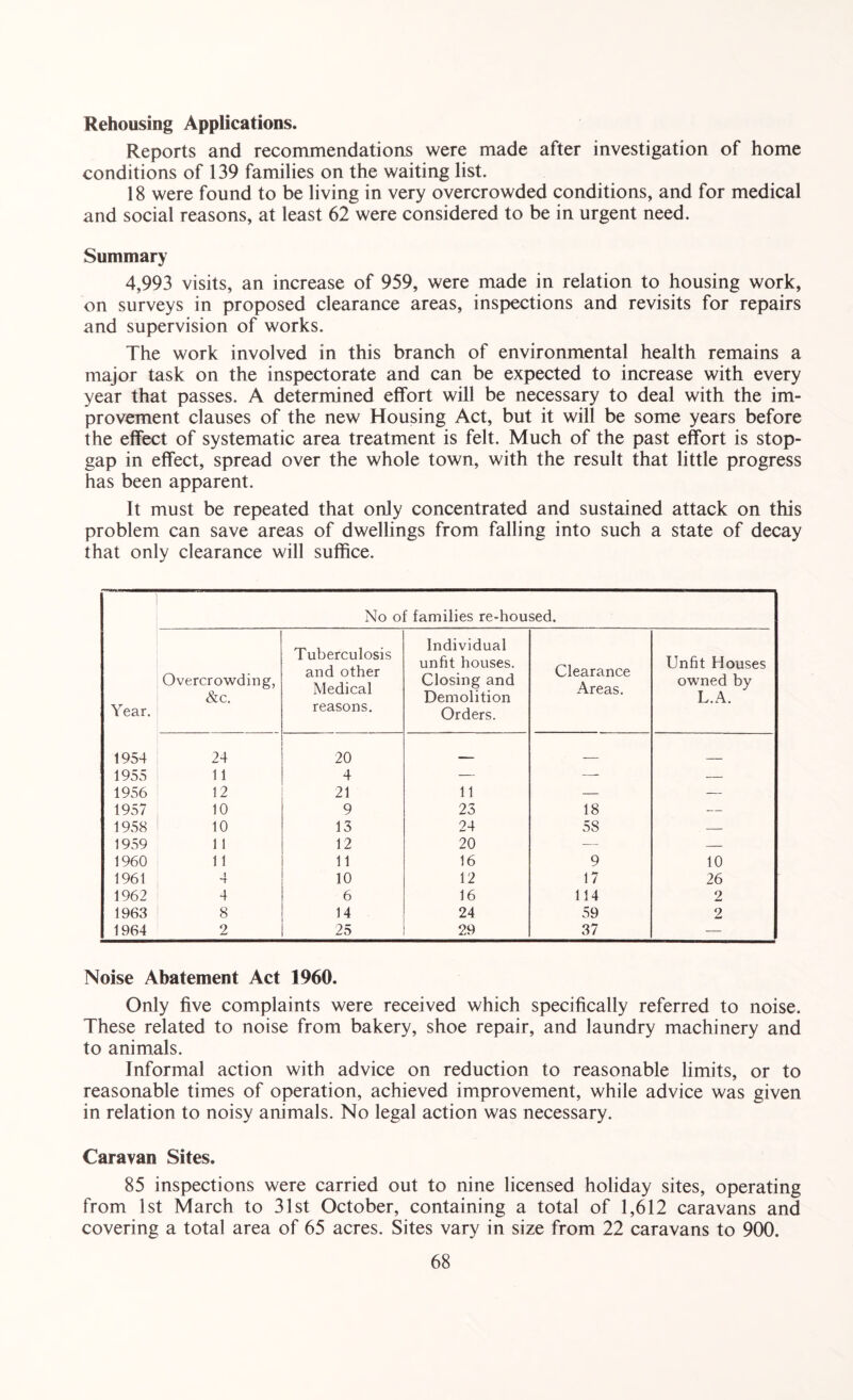 Rehousing Applications. Reports and recommendations were made after investigation of home conditions of 139 families on the waiting list. 18 were found to be living in very overcrowded conditions, and for medical and social reasons, at least 62 were considered to be in urgent need. Summary 4,993 visits, an increase of 959, were made in relation to housing work, on surveys in proposed clearance areas, inspections and revisits for repairs and supervision of works. The work involved in this branch of environmental health remains a major task on the inspectorate and can be expected to increase with every year that passes. A determined effort will be necessary to deal with the im¬ provement clauses of the new Housing Act, but it will be some years before the effect of systematic area treatment is felt. Much of the past effort is stop¬ gap in effect, spread over the whole town, with the result that little progress has been apparent. It must be repeated that only concentrated and sustained attack on this problem can save areas of dwellings from falling into such a state of decay that only clearance will suffice. No of families re-housed. Year. Overcrowding, &c. Tuberculosis and other Medical reasons. Individual unfit houses. Closing and Demolition Orders. Clearance Areas. Unfit Houses owned by L.A. 1954 24 20 _ 1955 11 4 — — — 1956 12 21 11 — — 1957 10 9 23 18 — 1958 10 13 24 58 — 1959 1 1 12 20 — — 1960 11 11 16 9 10 1961 1 10 12 17 26 1962 4 6 16 114 2 1963 8 14 24 59 2 1964 2 25 29 37 Noise Abatement Act 1960. Only five complaints were received which specifically referred to noise. These related to noise from bakery, shoe repair, and laundry machinery and to animals. Informal action with advice on reduction to reasonable limits, or to reasonable times of operation, achieved improvement, while advice was given in relation to noisy animals. No legal action was necessary. Caravan Sites. 85 inspections were carried out to nine licensed holiday sites, operating from 1st March to 31st October, containing a total of 1,612 caravans and covering a total area of 65 acres. Sites vary in size from 22 caravans to 900.