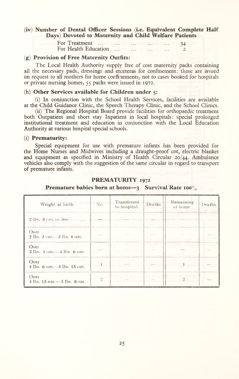 (iv) Number of Dental Officer Sessions (i.e. Equivalent Complete Half Days) Devoted to Maternity and Child Welfare Patients For Treatment ... . . 34 For Health Education ... ... ... ... 2 (g) Provision of Free Maternity Outfits: The Local Health Authority supply free of cost maternity packs containing all the necessary pads, dressings and etceteras for confinement: these are issued on request to all mothers for home confinements, not to cases booked for hospitals or private nursing homes, 55 packs were issued in 1972. (h) Other Services available for Children under 5: (i) In conjunction with the School Health Services, facilities are available at the Child Guidance Clinic, the Speech Therapy Clinic, and the School Clinics. (ii) The Regional Hospital Board provide facilities for orthopaedic treatment both Outpatient and short stay Inpatient in local hospitals: special prolonged institutional treatment and education in conjunction with the Local Education Authority at various hospital special schools. (i) Prematurity: Special equipment for use with premature infants has been provided for the Home Nurses and Midwives including a draught-proof cot, electric blanket and equipment as specified in Ministry of Health Circular 20/44. Ambulance vehicles also comply with the suggestion of the same circular in regard to transport of premature infants. PREMATURITY 1972 Premature babies born at home-—3 Survival Rate 100% Weight at birth. \'o Transferred to hospital. Deaths Remaining at home. Deaths. 2 lbs. 3 ozs. or less — — — — Over 2 lbs. 3 <>zs. - 3 lbs. 4 ozs. — — — — Ovei 3 lbs. 4 ozs.— 4 lbs. 6 ozs. — — — — — Over 4 lbs. 6 ozs.-—4 lbs. 15 ozs. 1 .— — 1 — Over 4 lbs. 15 ozs.—5 lbs. 8 ozs. O — — 2 —